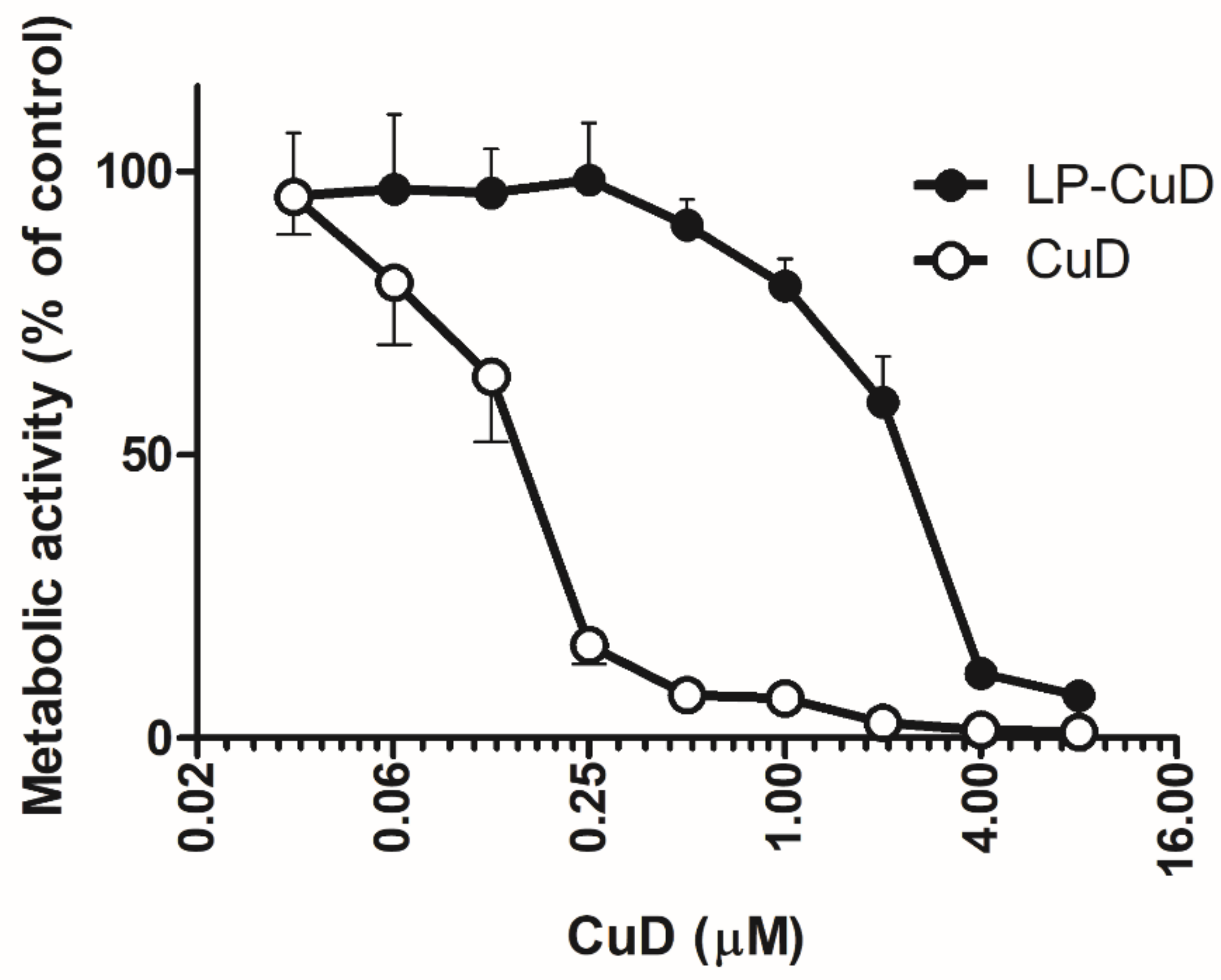 Pharmaceutics 13 00179 g003