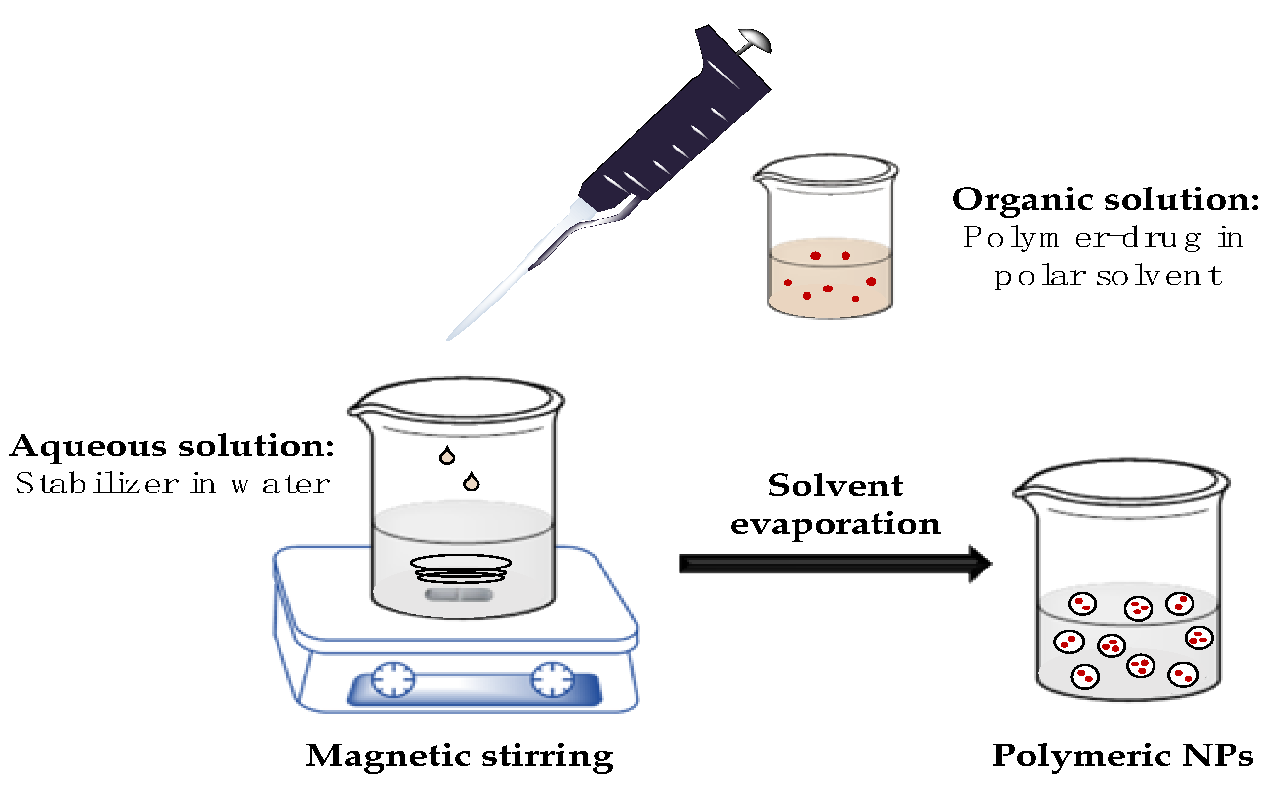 Pharmaceutics 13 00180 g002