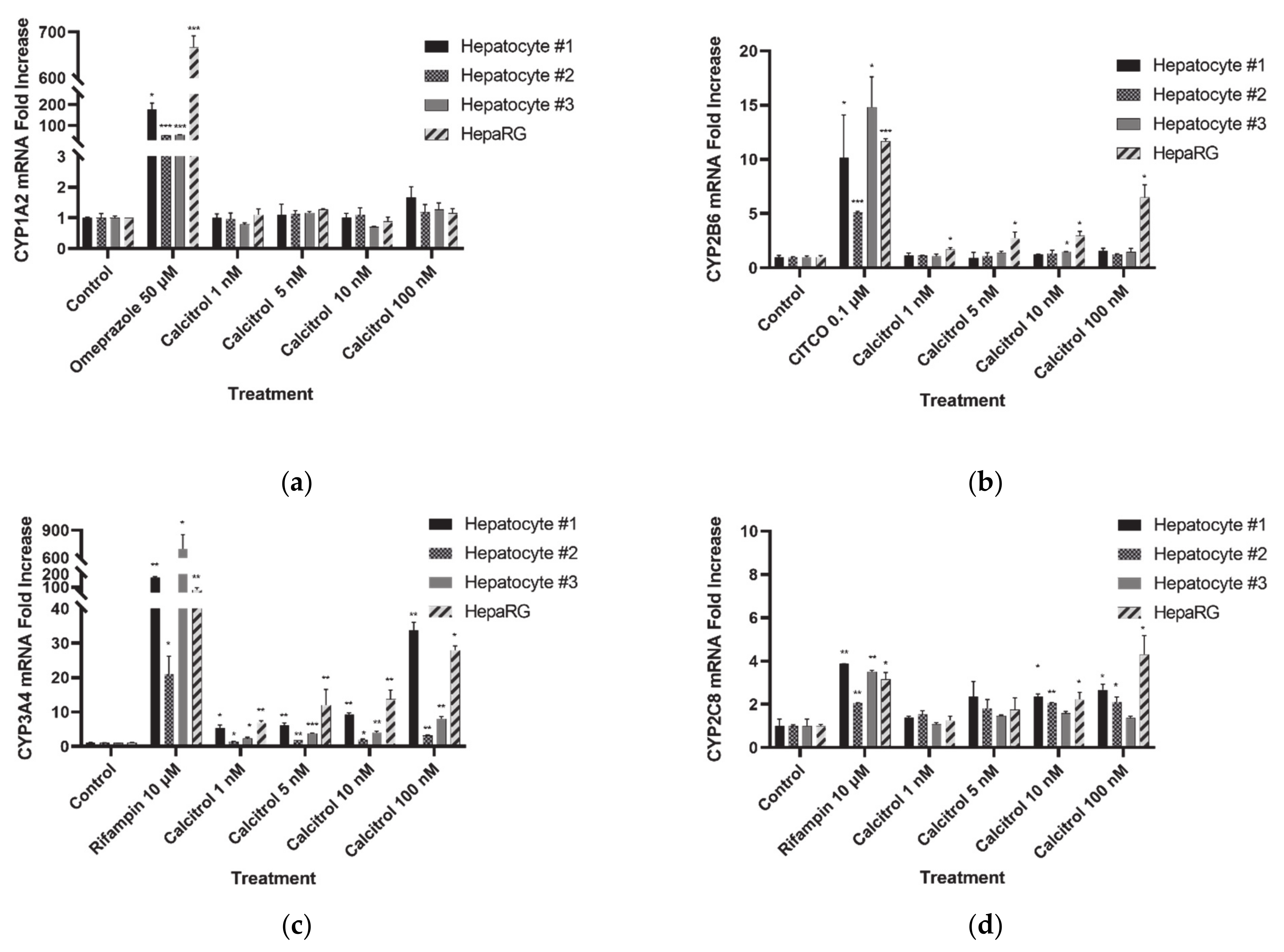 Pharmaceutics 13 00181 g001a