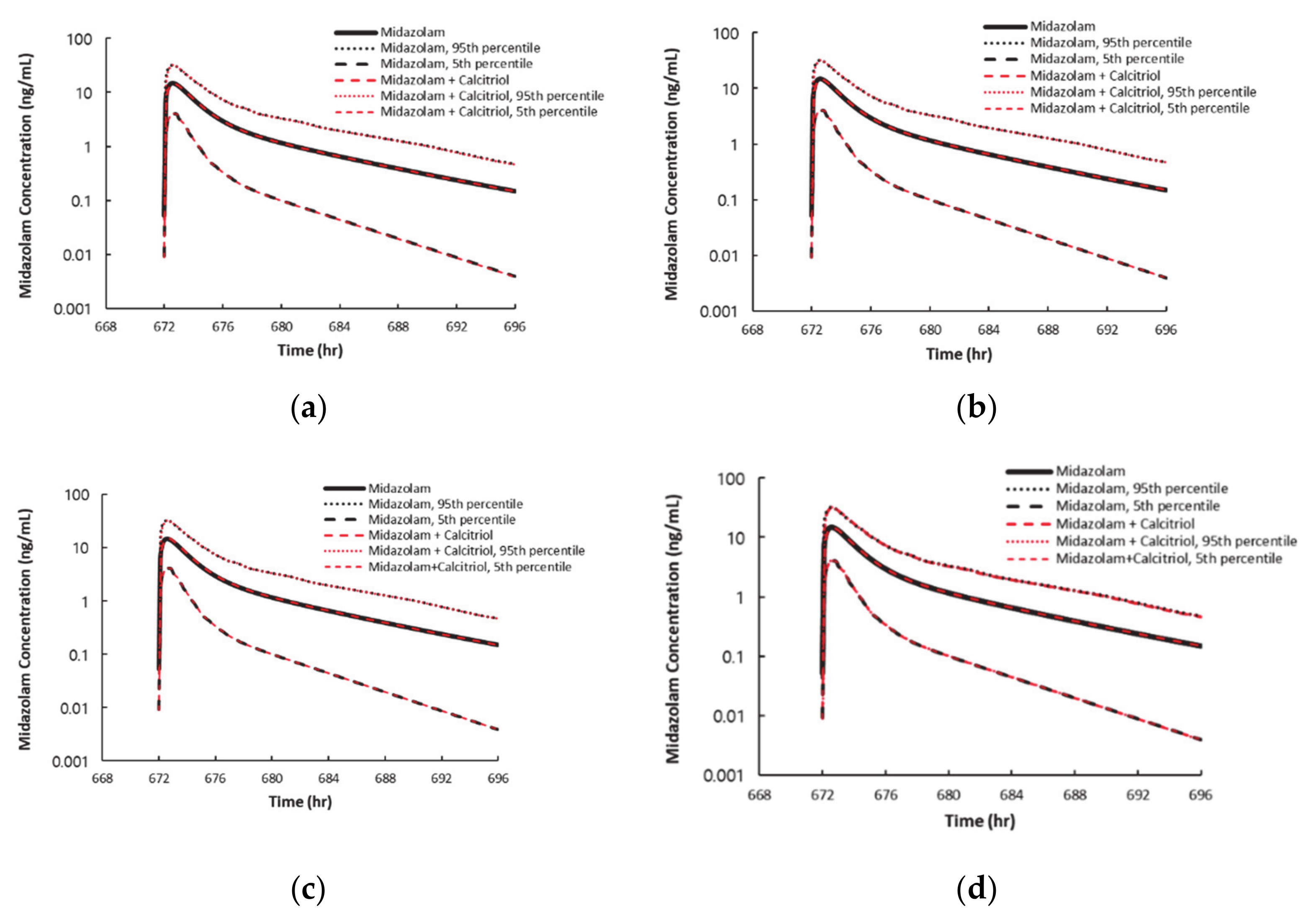 Pharmaceutics 13 00181 g004