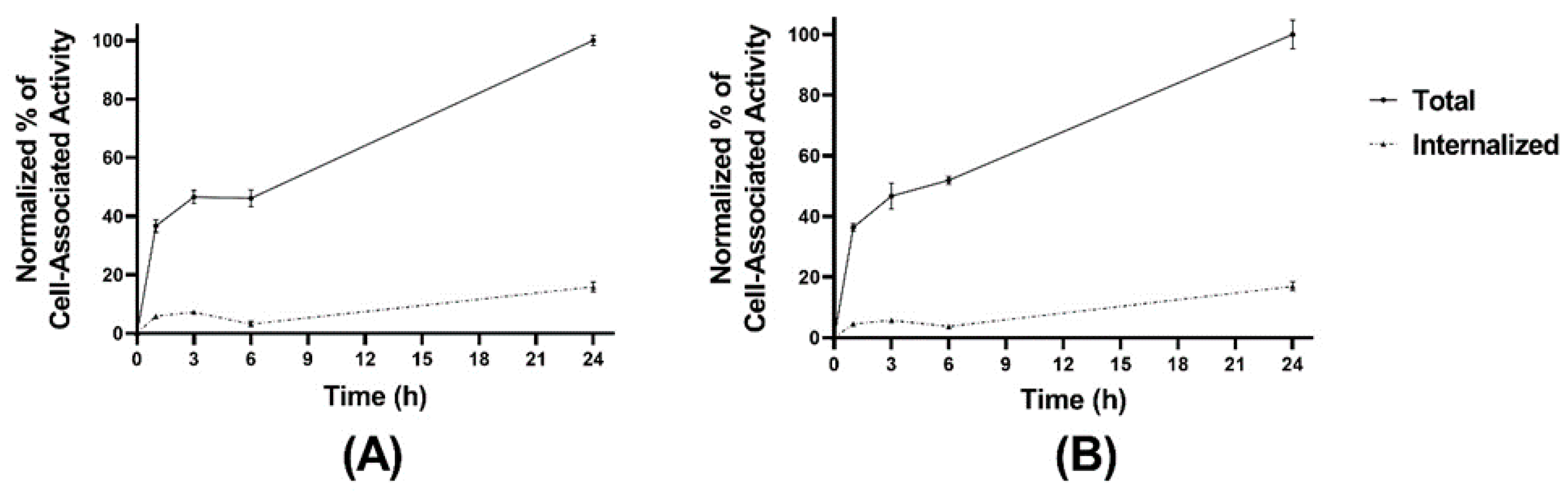 Pharmaceutics 13 00182 g003