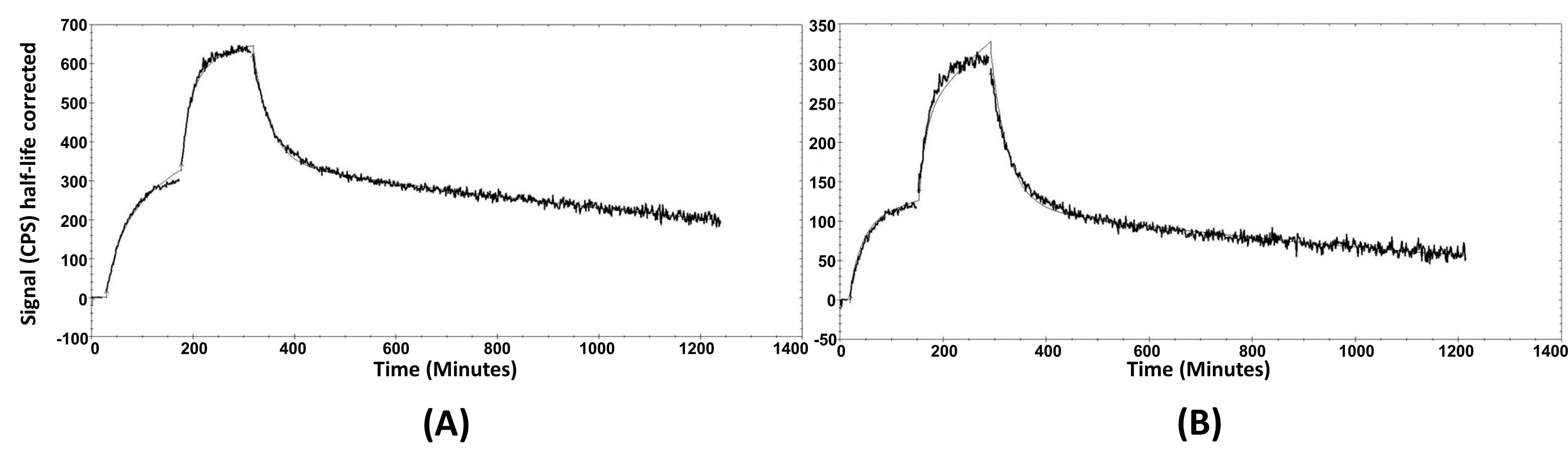 Pharmaceutics 13 00182 g004