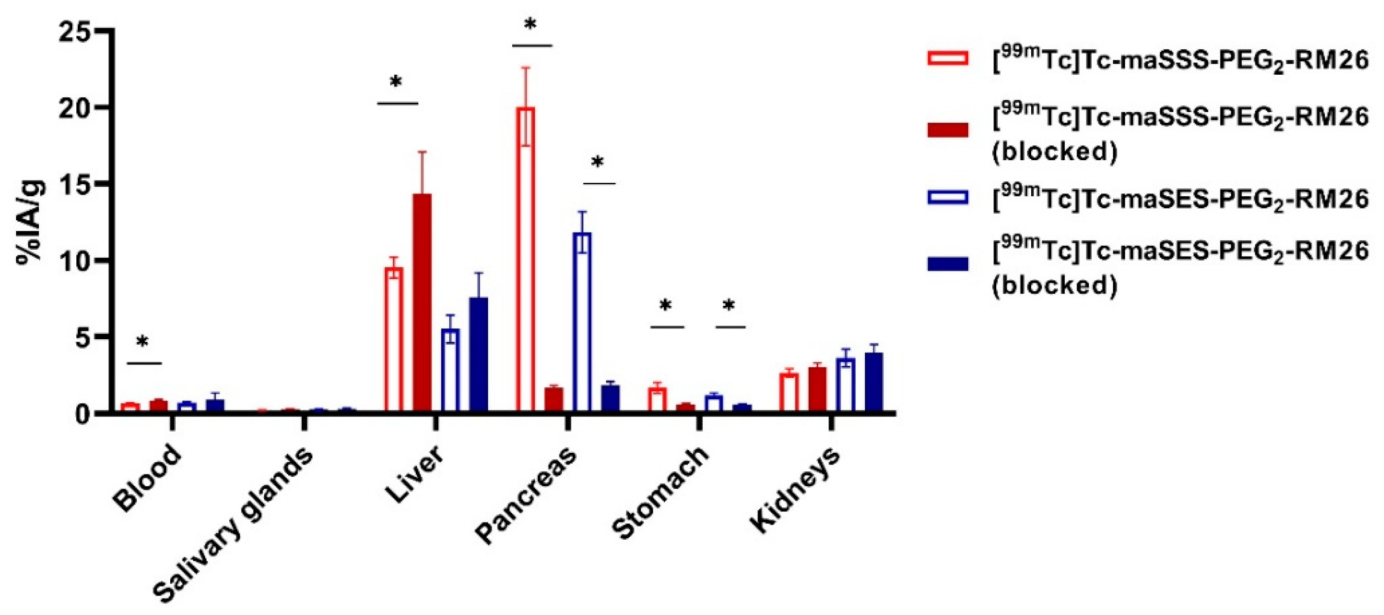 Pharmaceutics 13 00182 g005