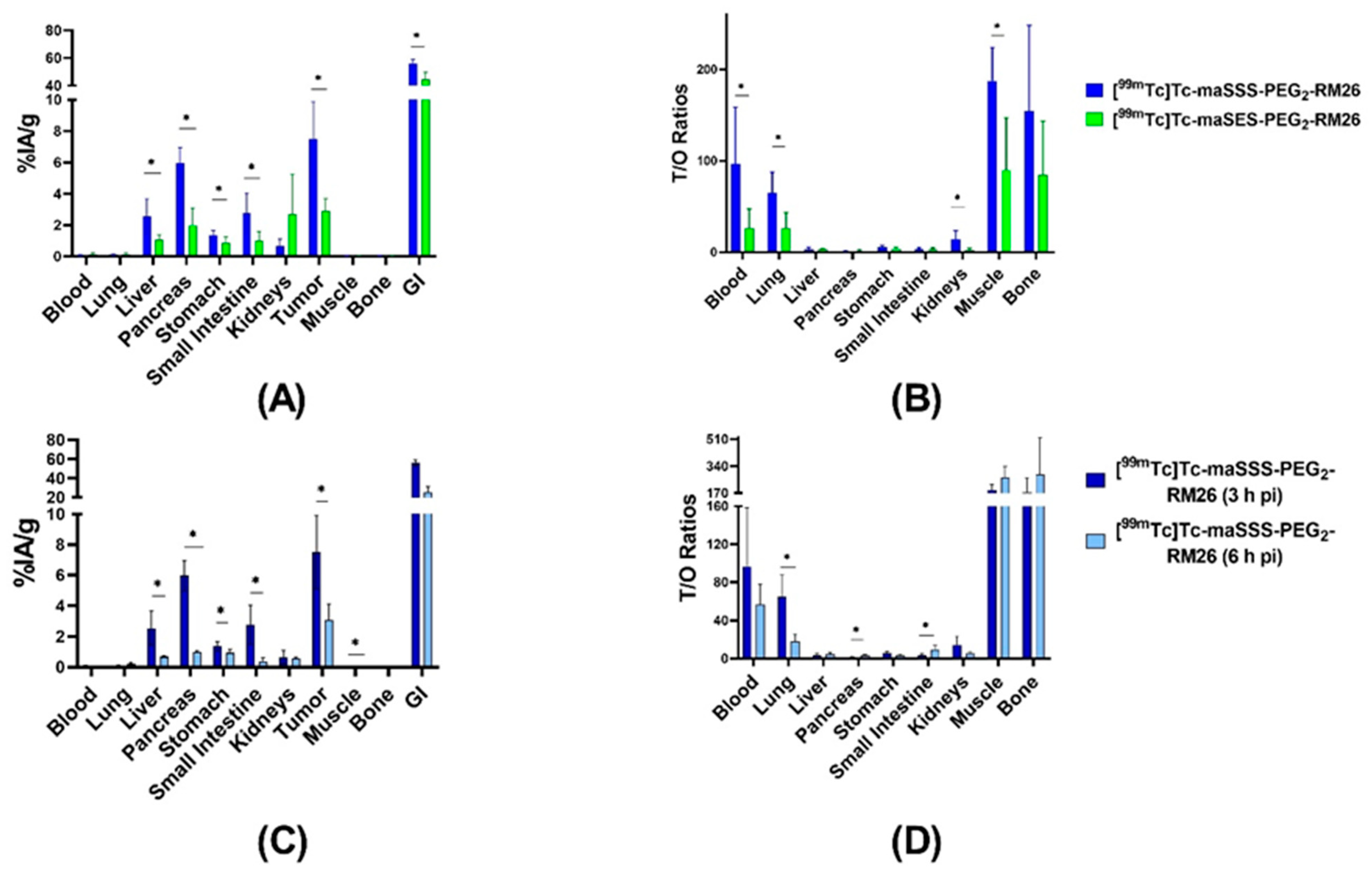 Pharmaceutics 13 00182 g006
