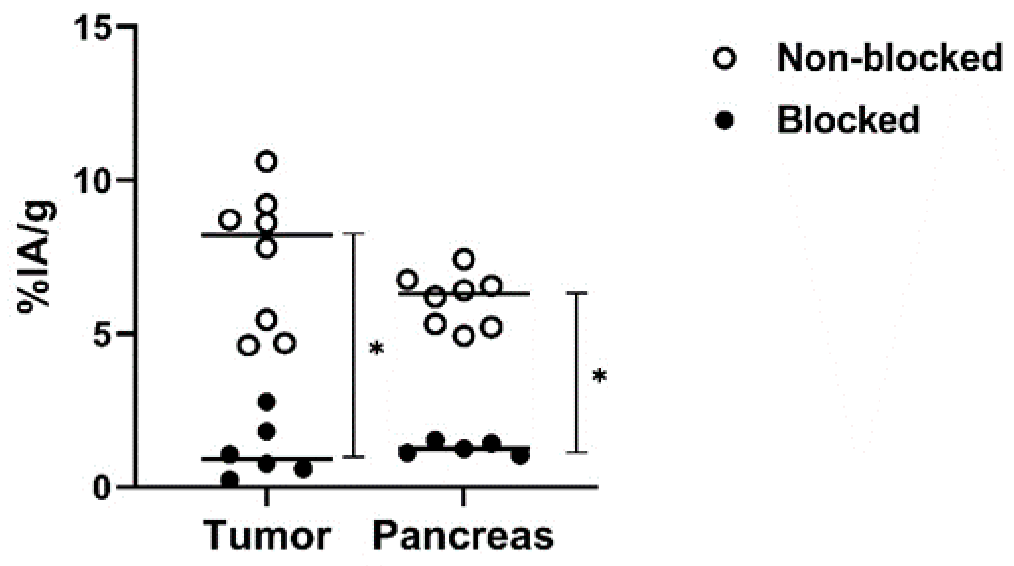 Pharmaceutics 13 00182 g007