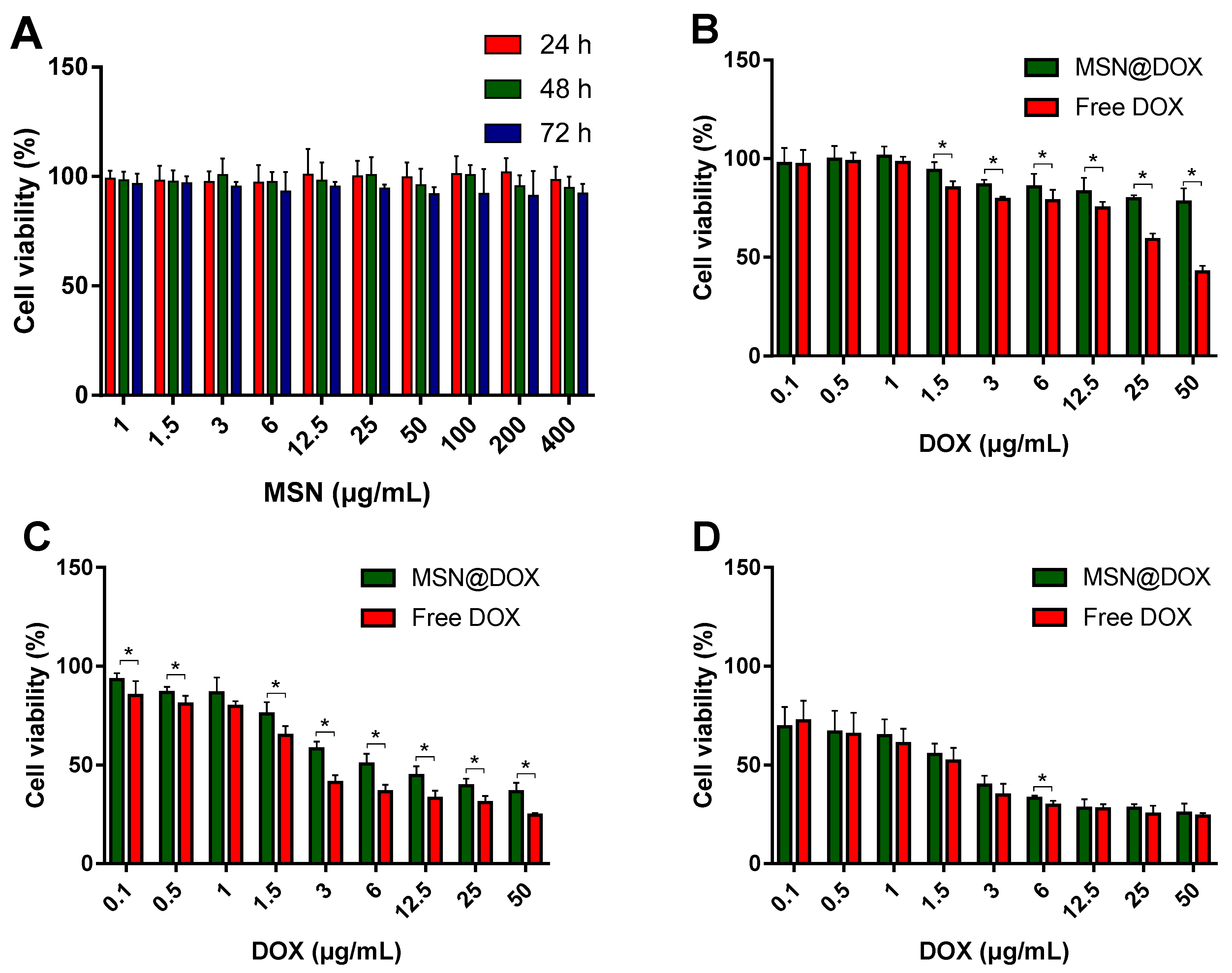 Pharmaceutics 13 00184 g006