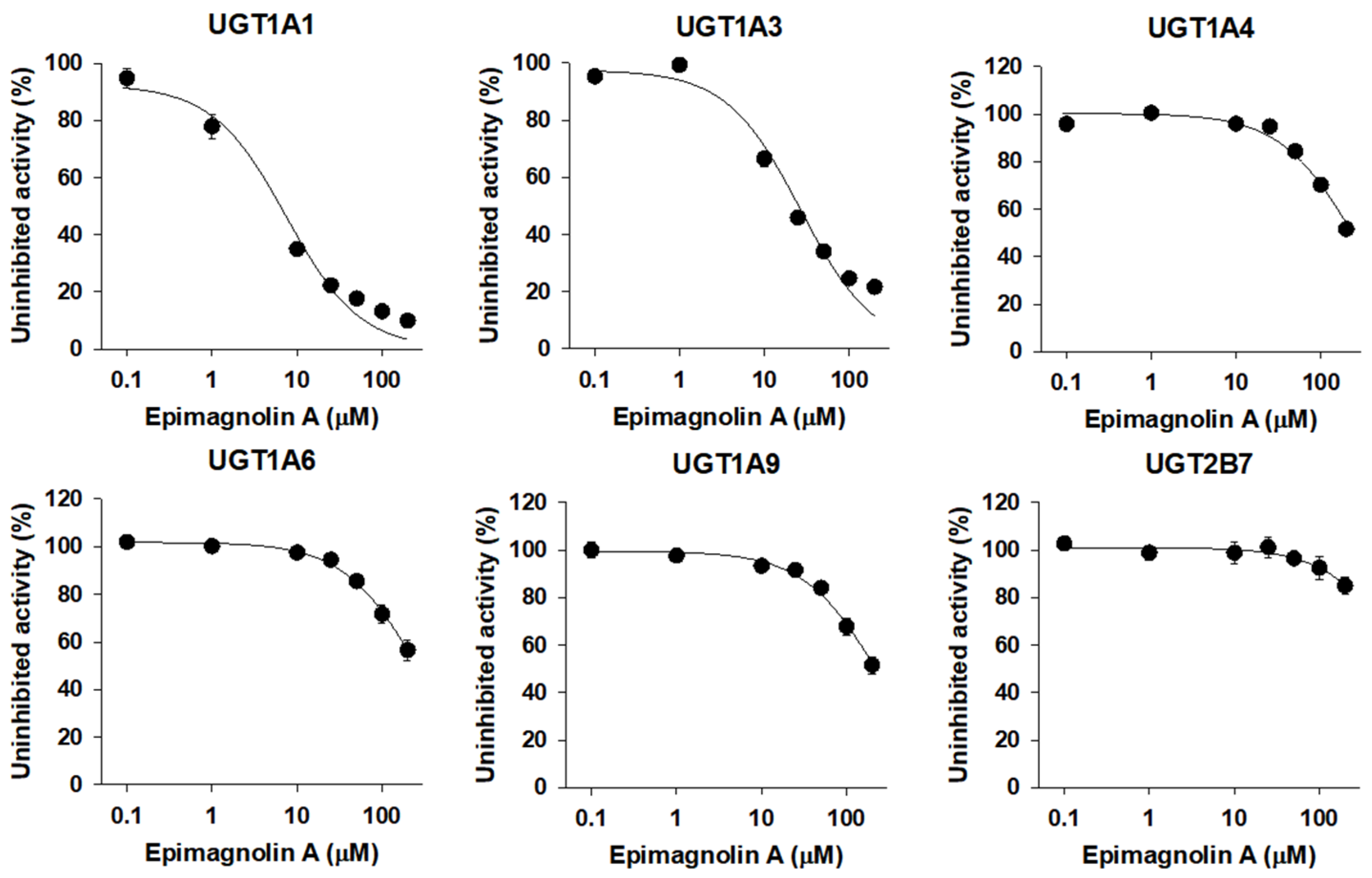 Pharmaceutics 13 00187 g004 Pharmaceutics 13 00187 g004