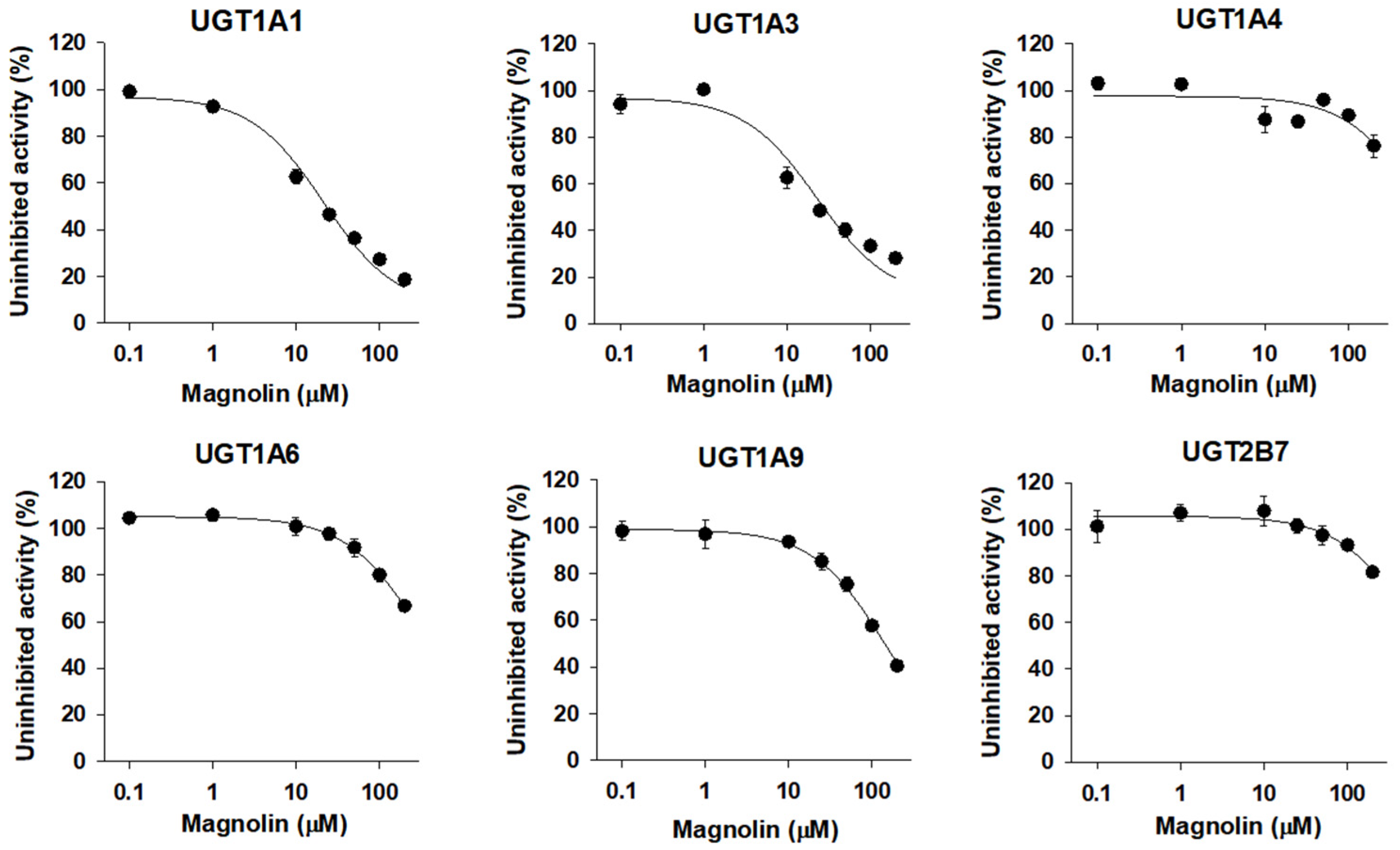 Pharmaceutics 13 00187 g005 Pharmaceutics 13 00187 g005