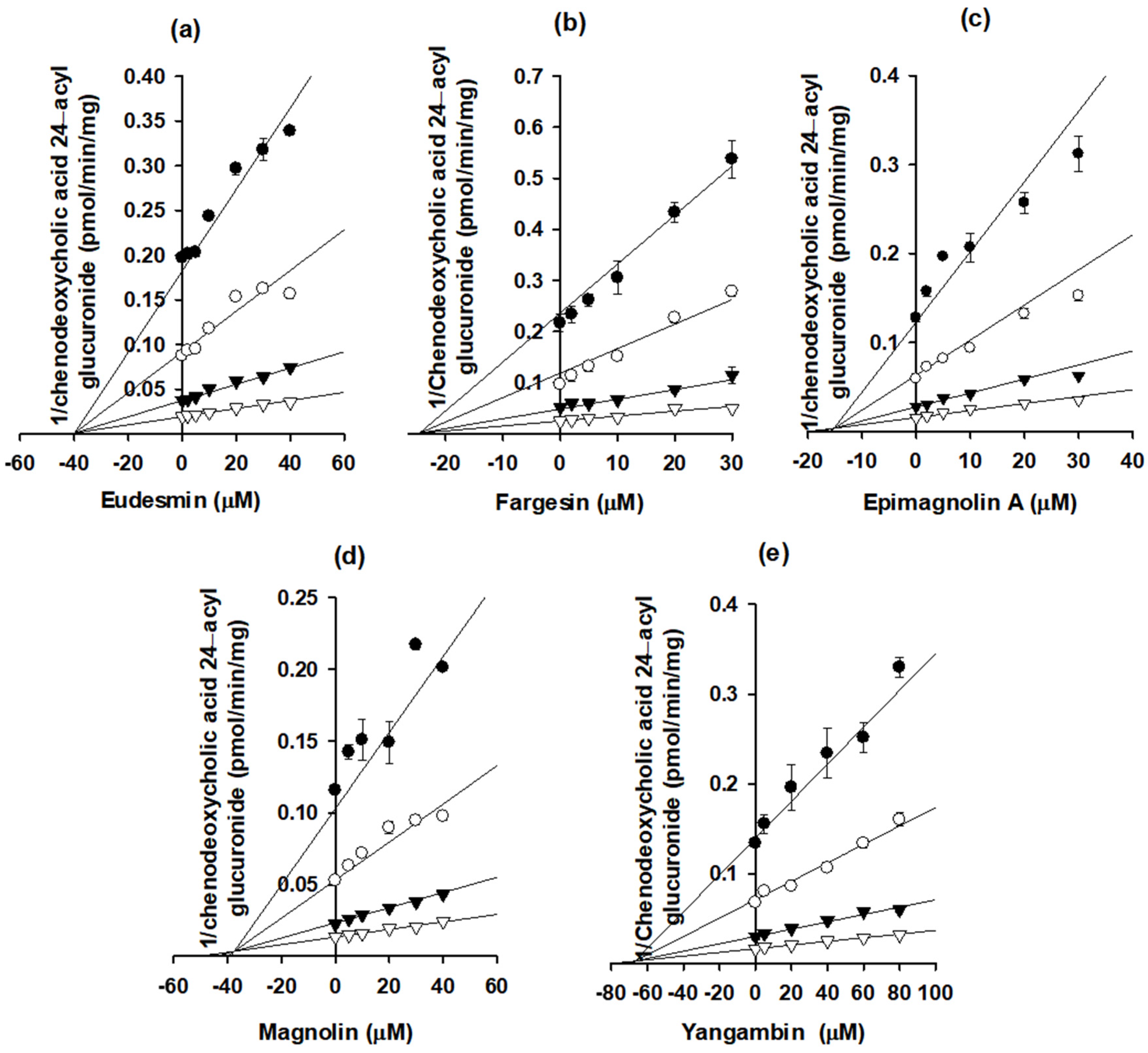 Pharmaceutics 13 00187 g008 Pharmaceutics 13 00187 g008