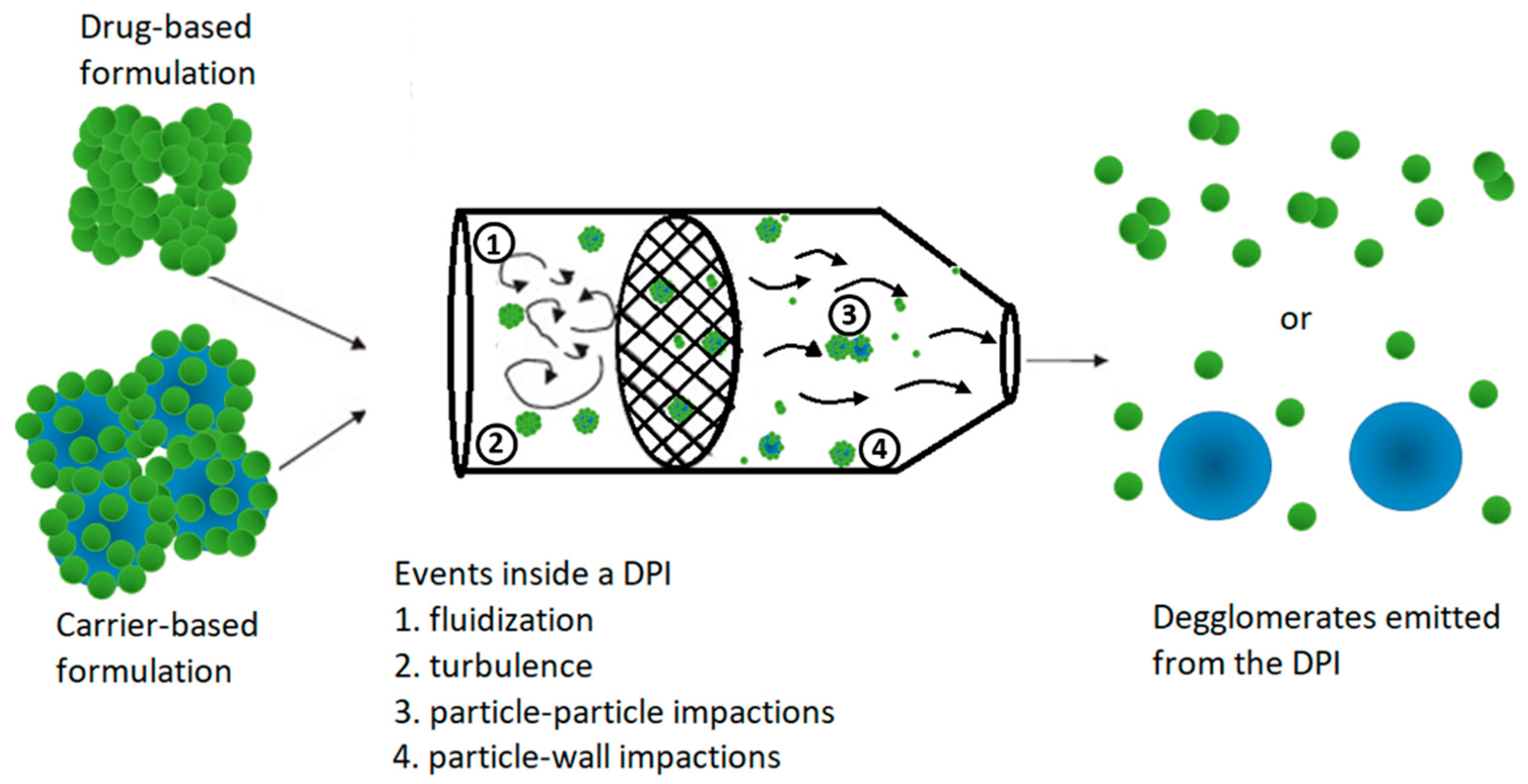 Pharmaceutics 13 00189 g001