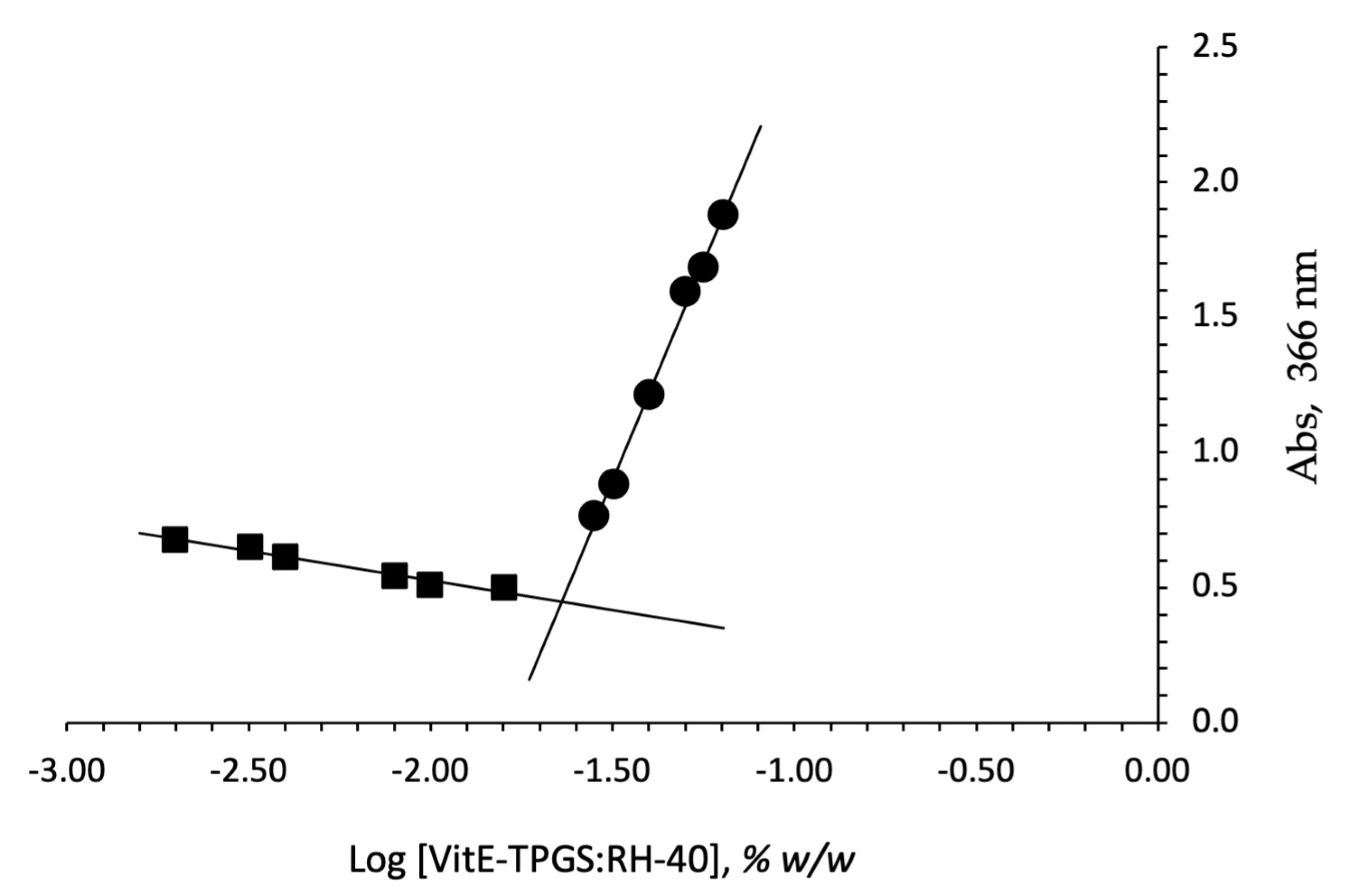 Pharmaceutics 13 00192 g001