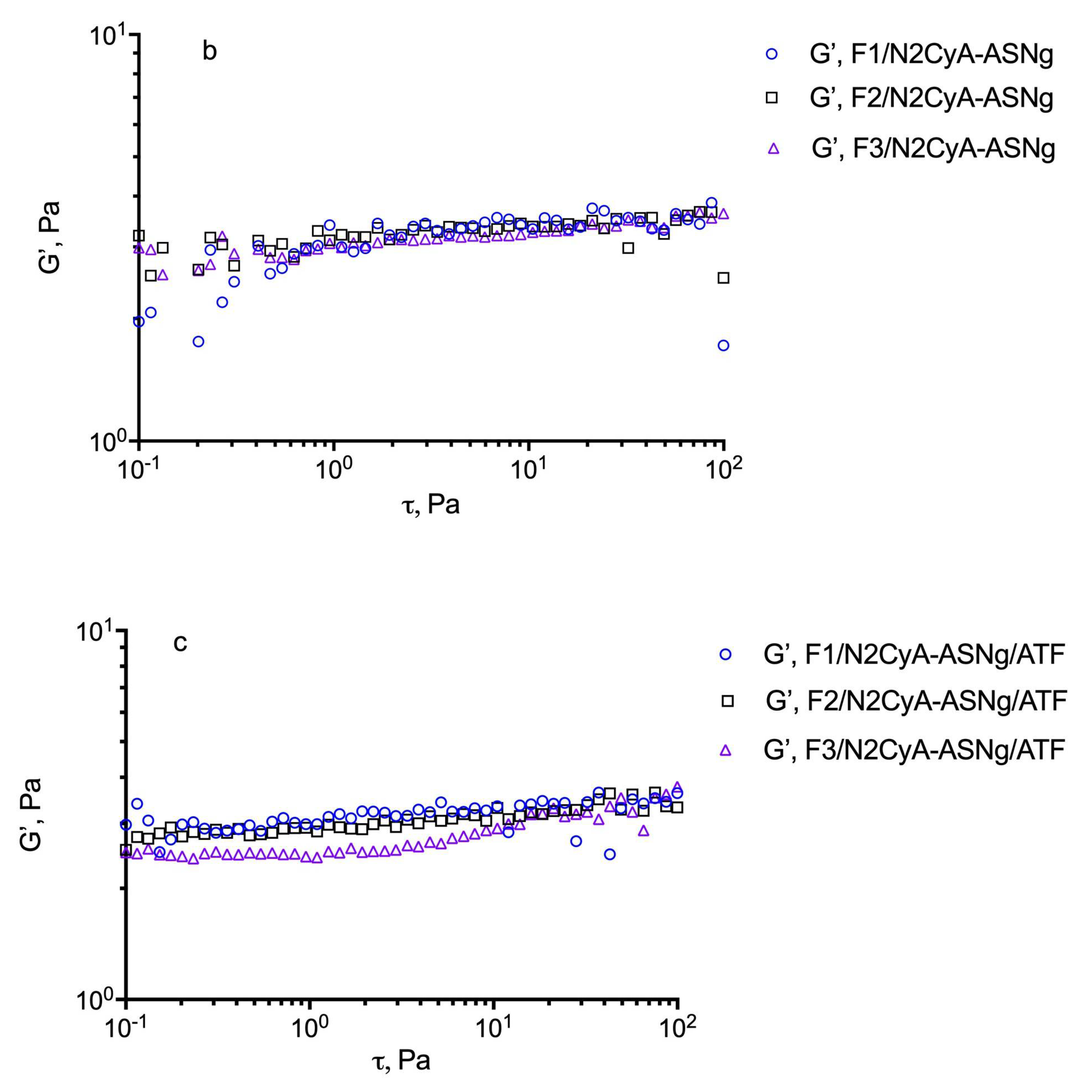 Pharmaceutics 13 00192 g004b