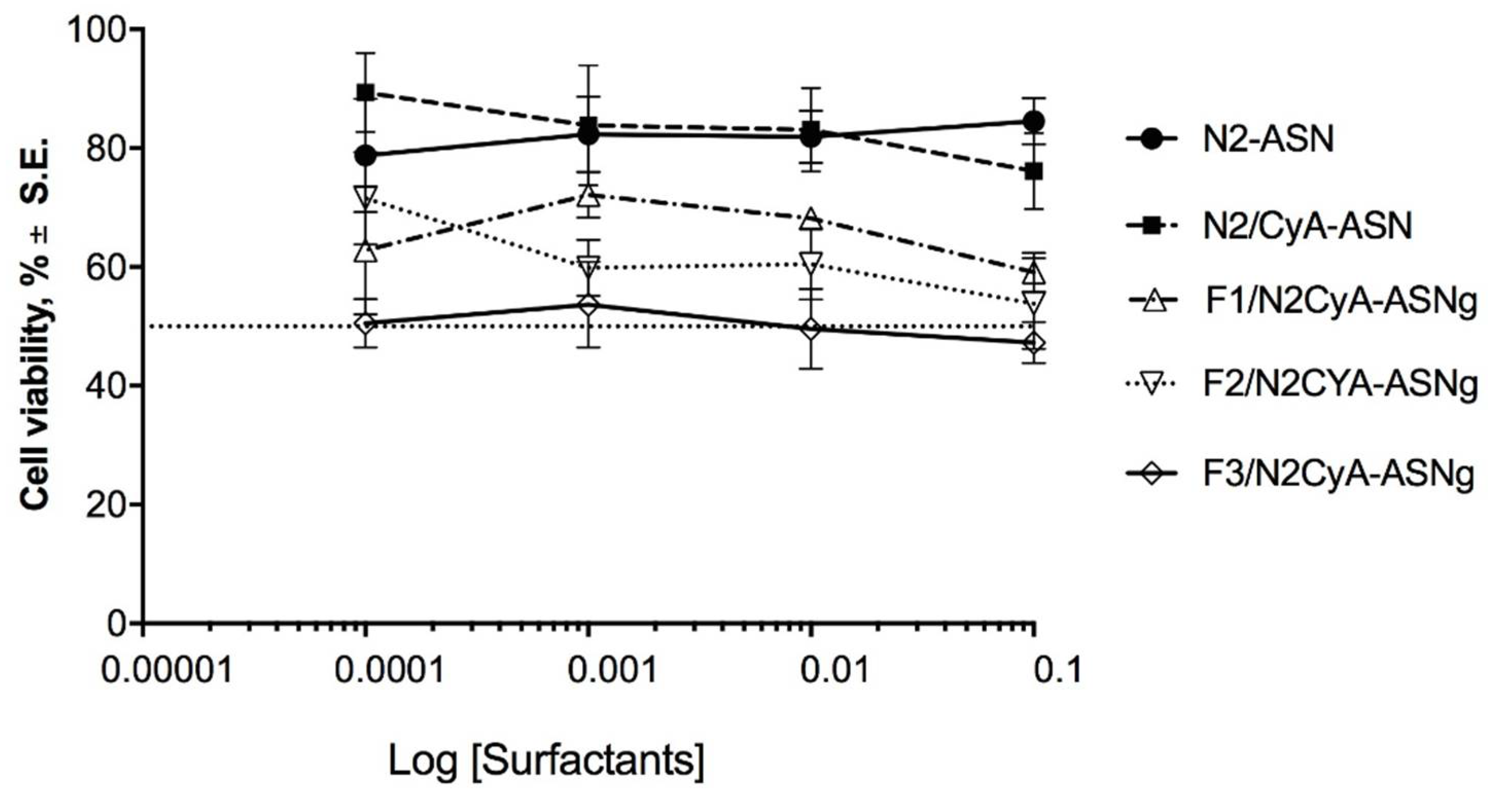 Pharmaceutics 13 00192 g007