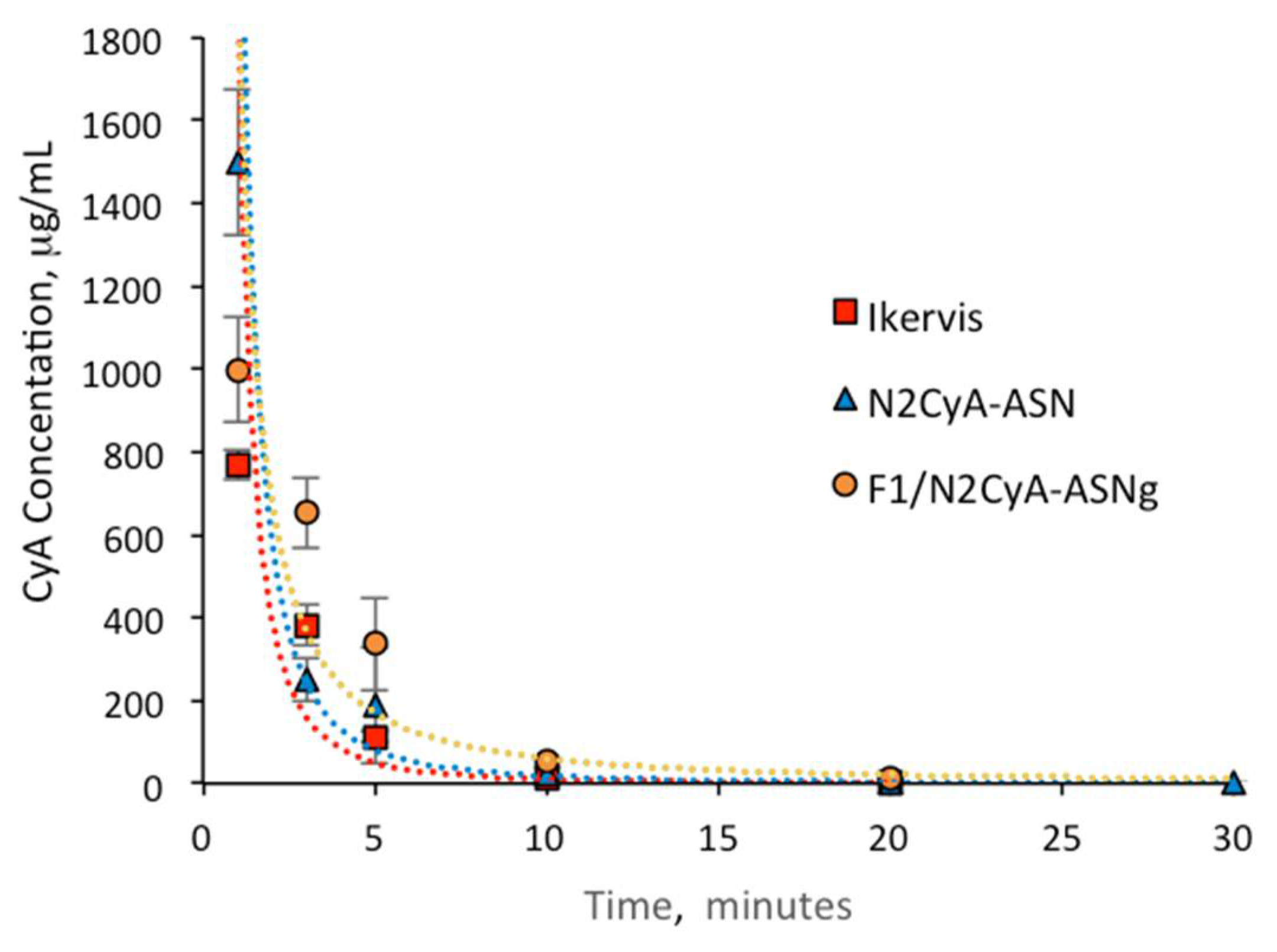 Pharmaceutics 13 00192 g008