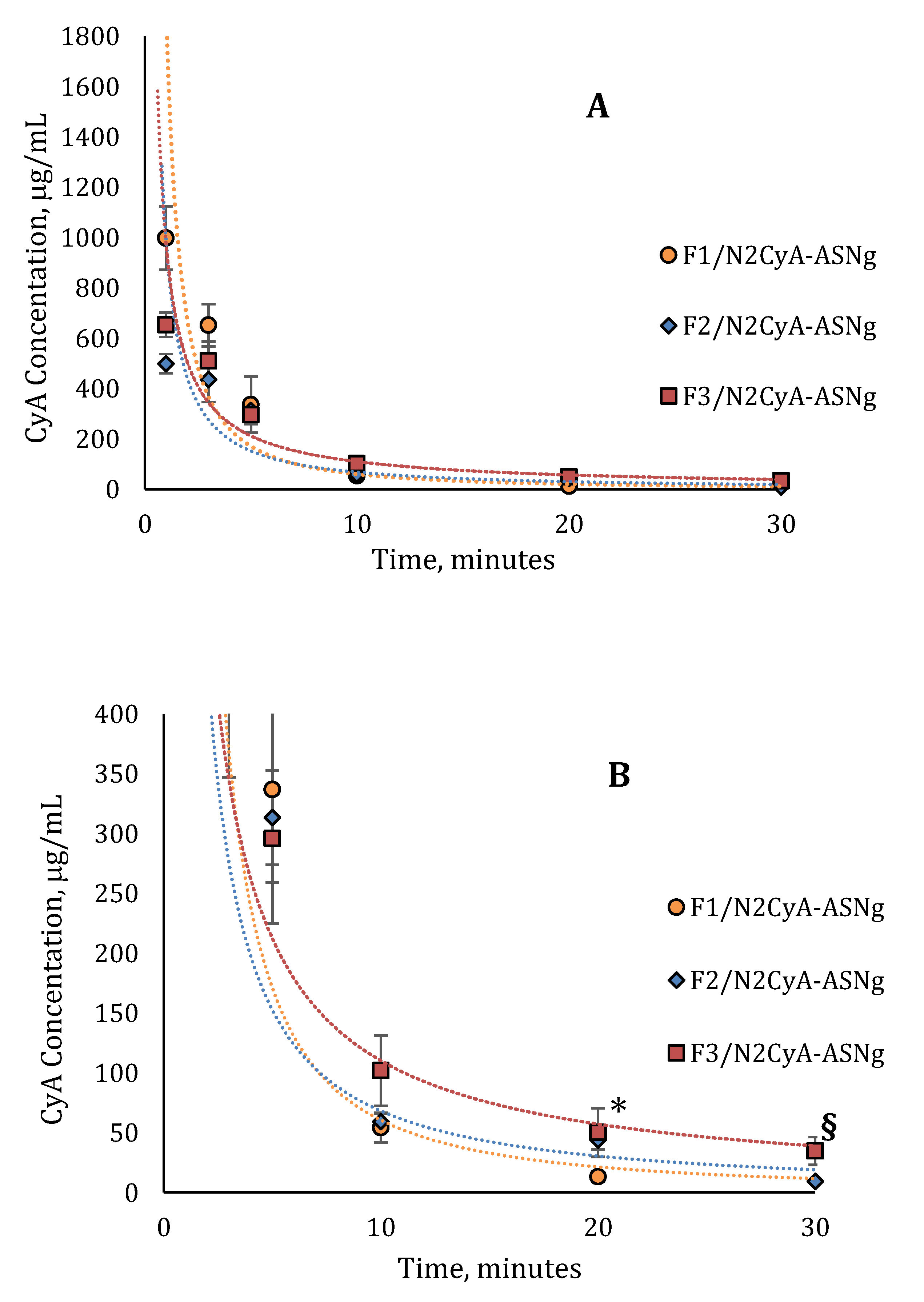 Pharmaceutics 13 00192 g009