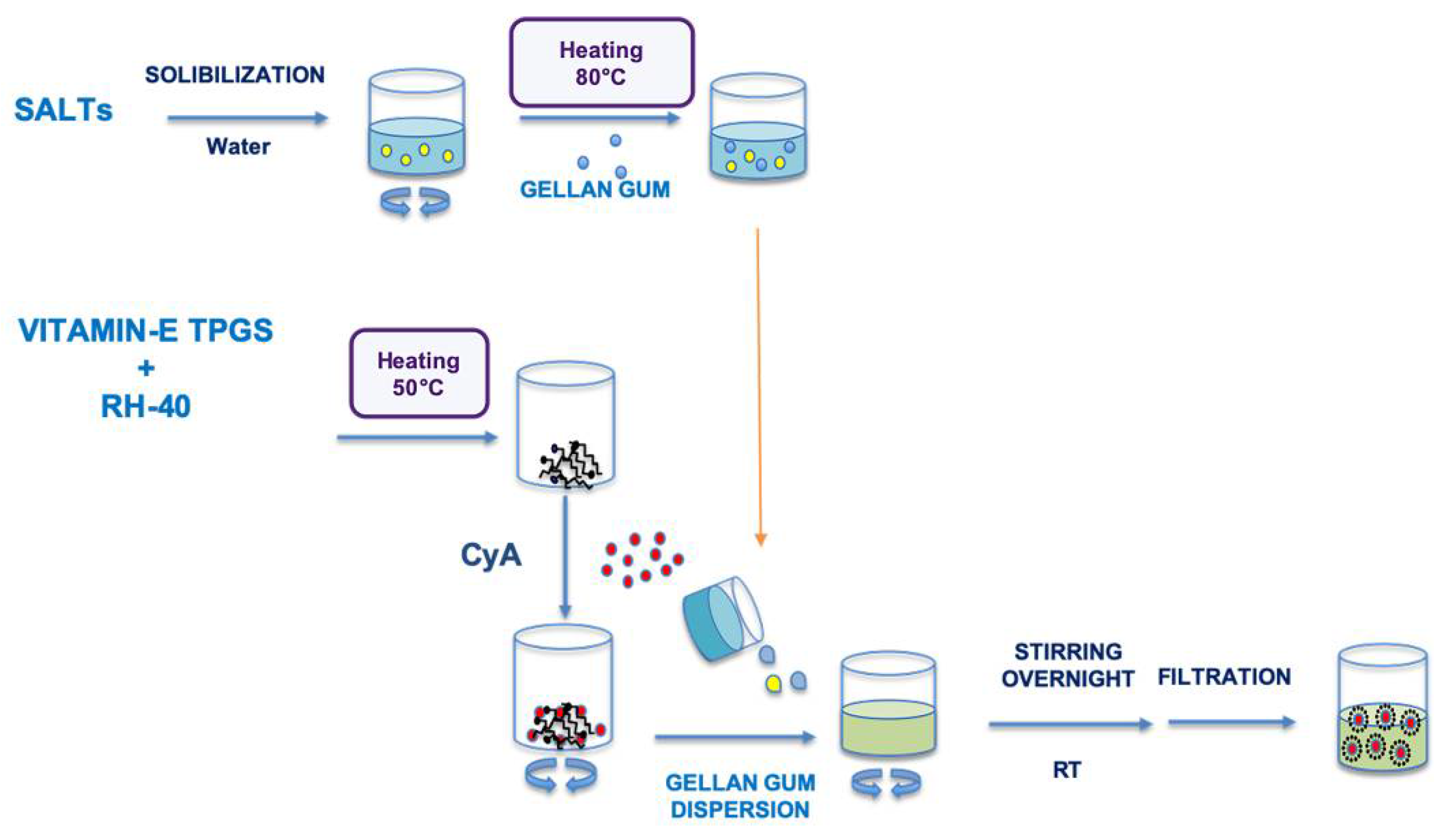 Pharmaceutics 13 00192 sch001