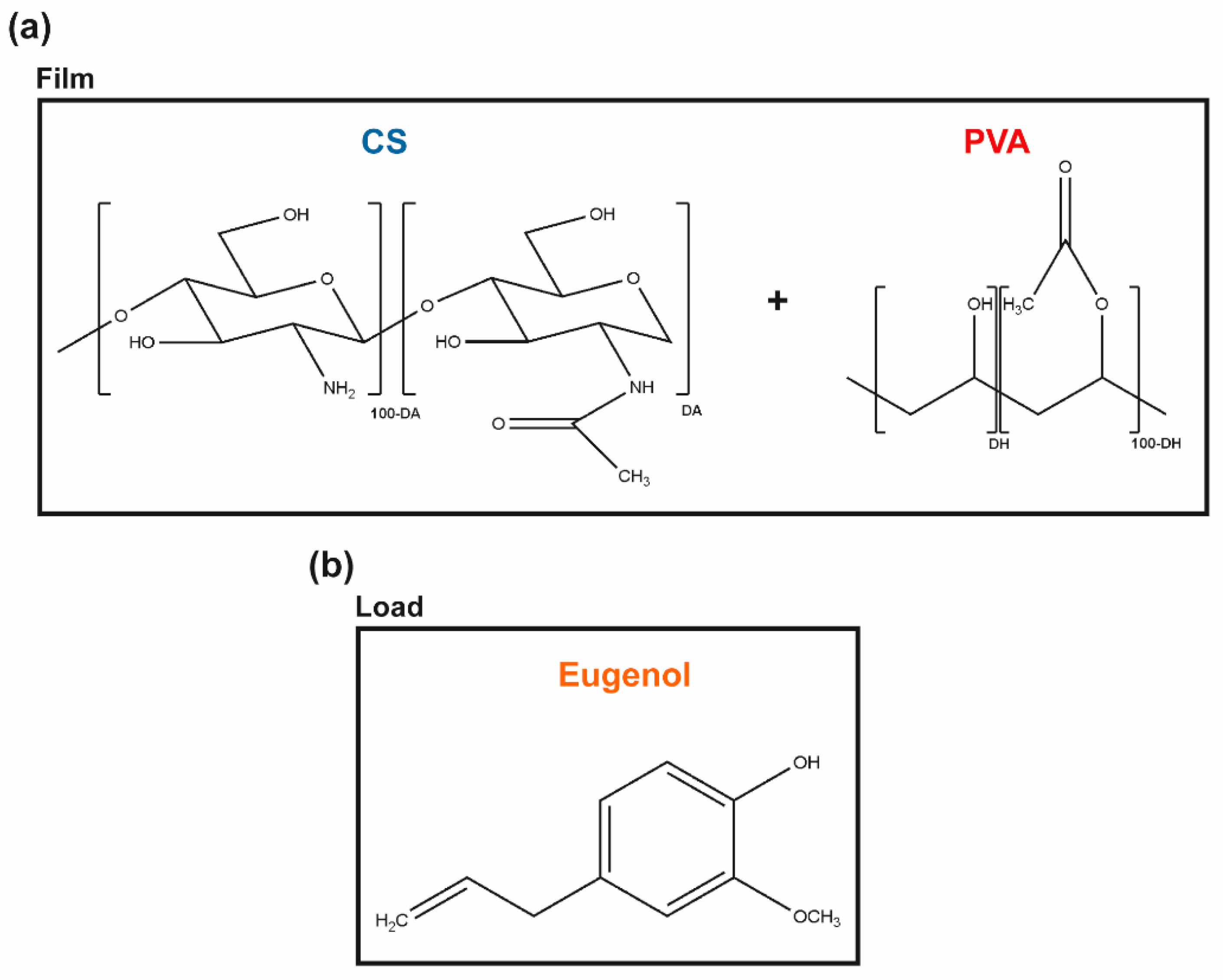 Pharmaceutics 13 00195 g001