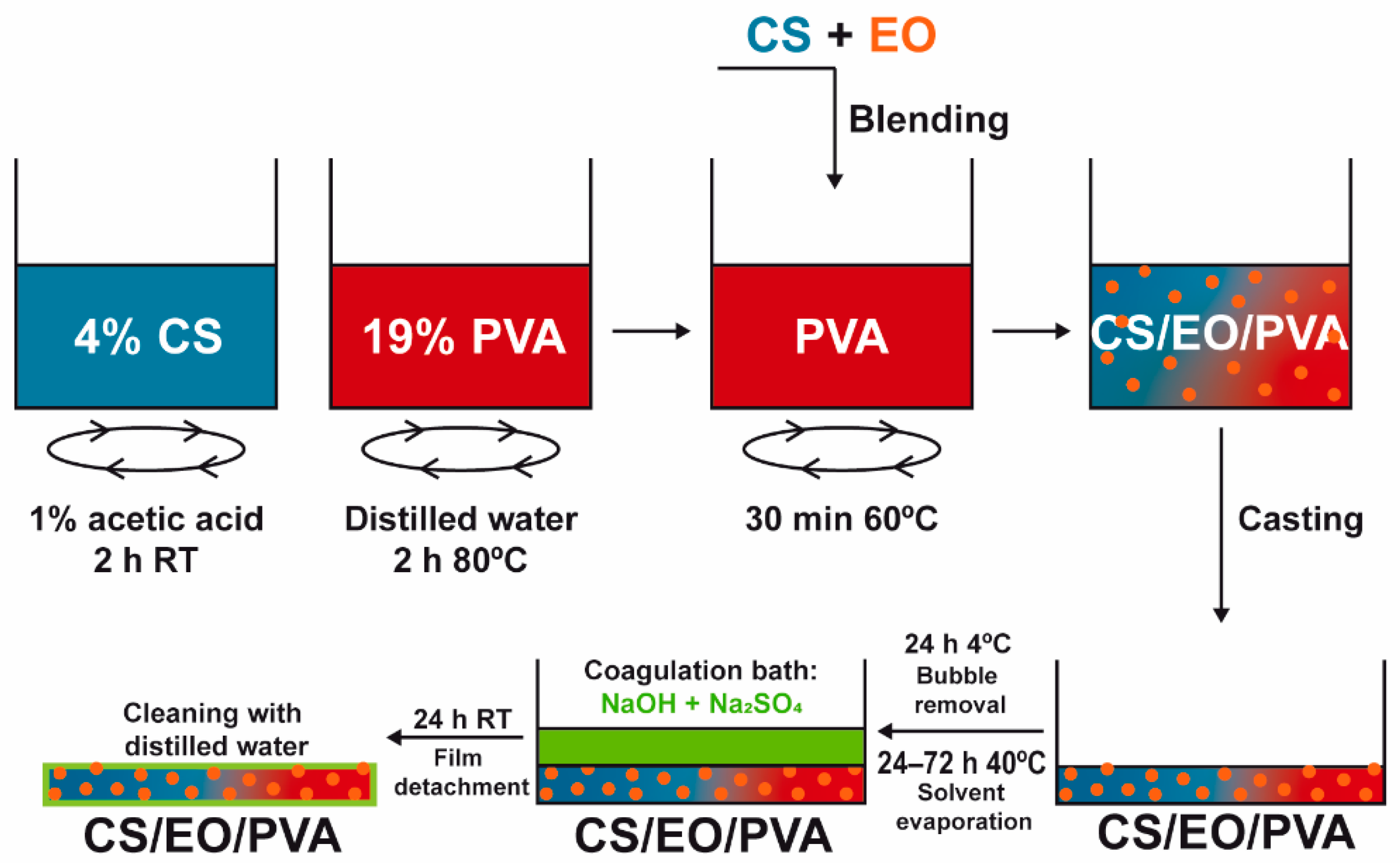 Pharmaceutics 13 00195 g002