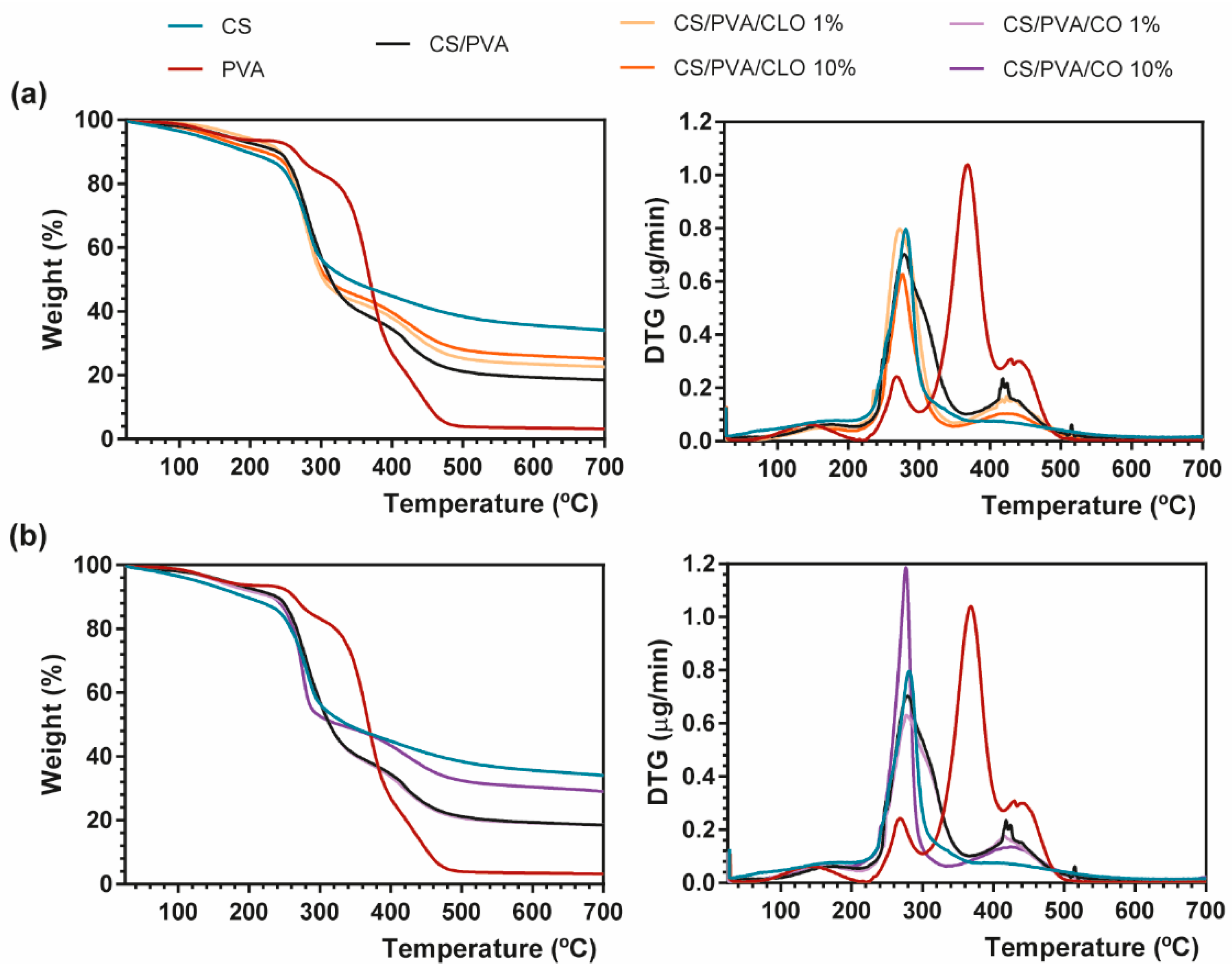 Pharmaceutics 13 00195 g005