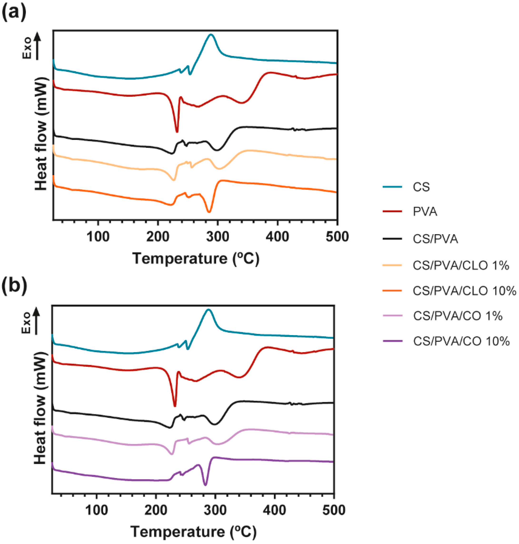 Pharmaceutics 13 00195 g006