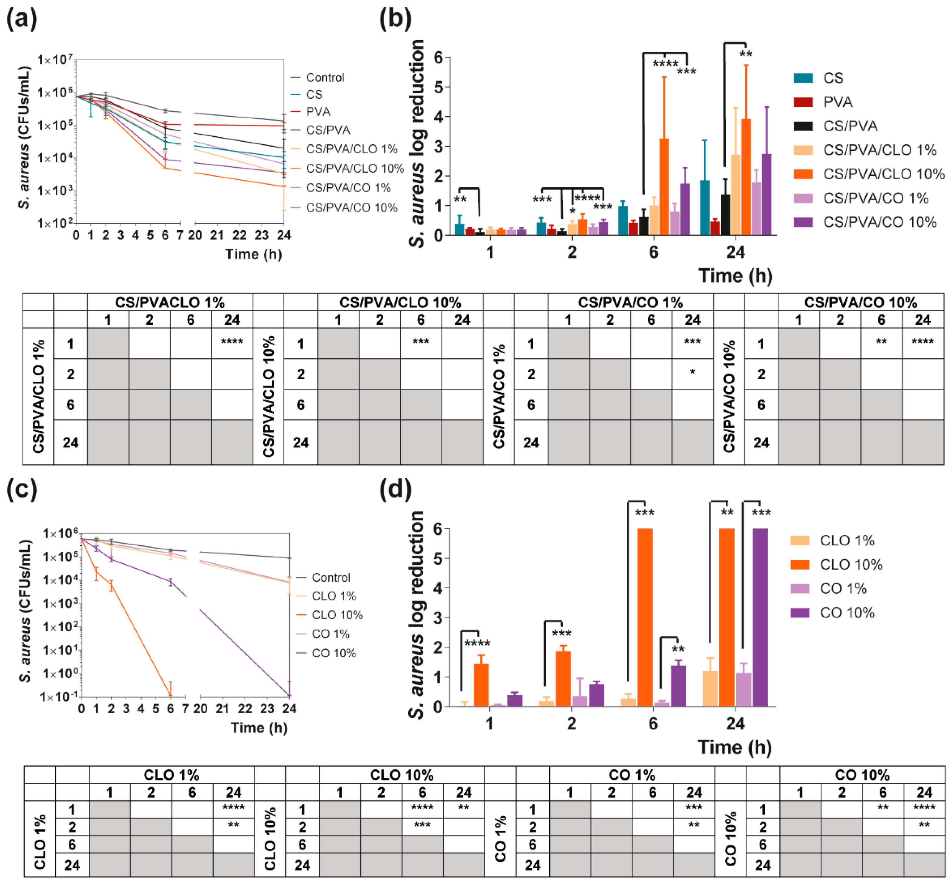 Pharmaceutics 13 00195 g009