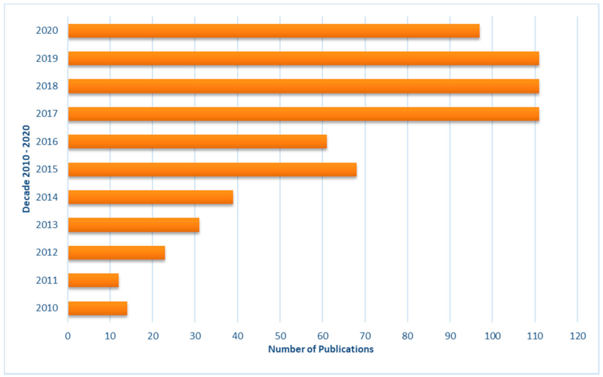 Pharmaceutics 13 00198 g001