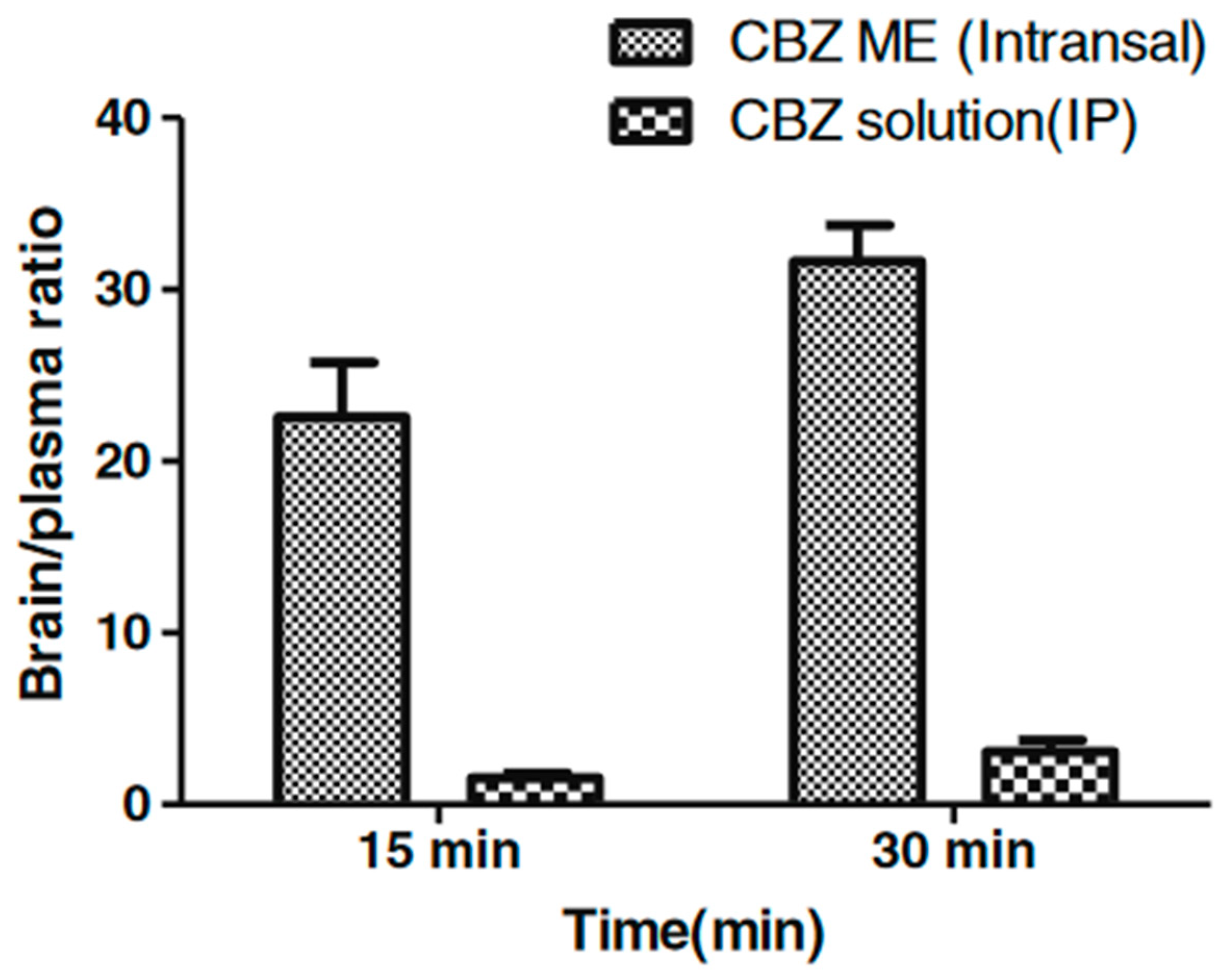 Pharmaceutics 13 00201 g004