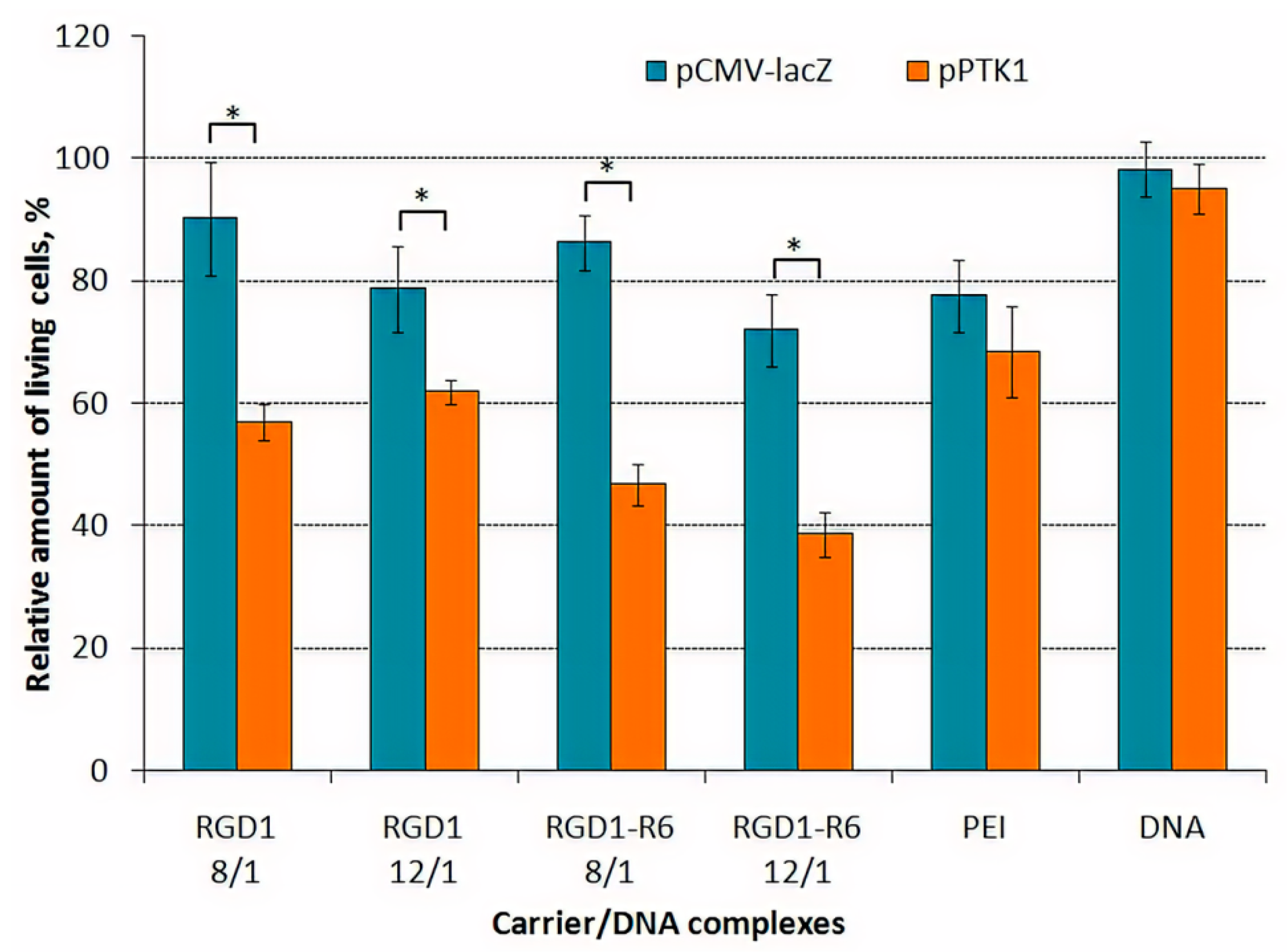 Pharmaceutics 13 00202 g008