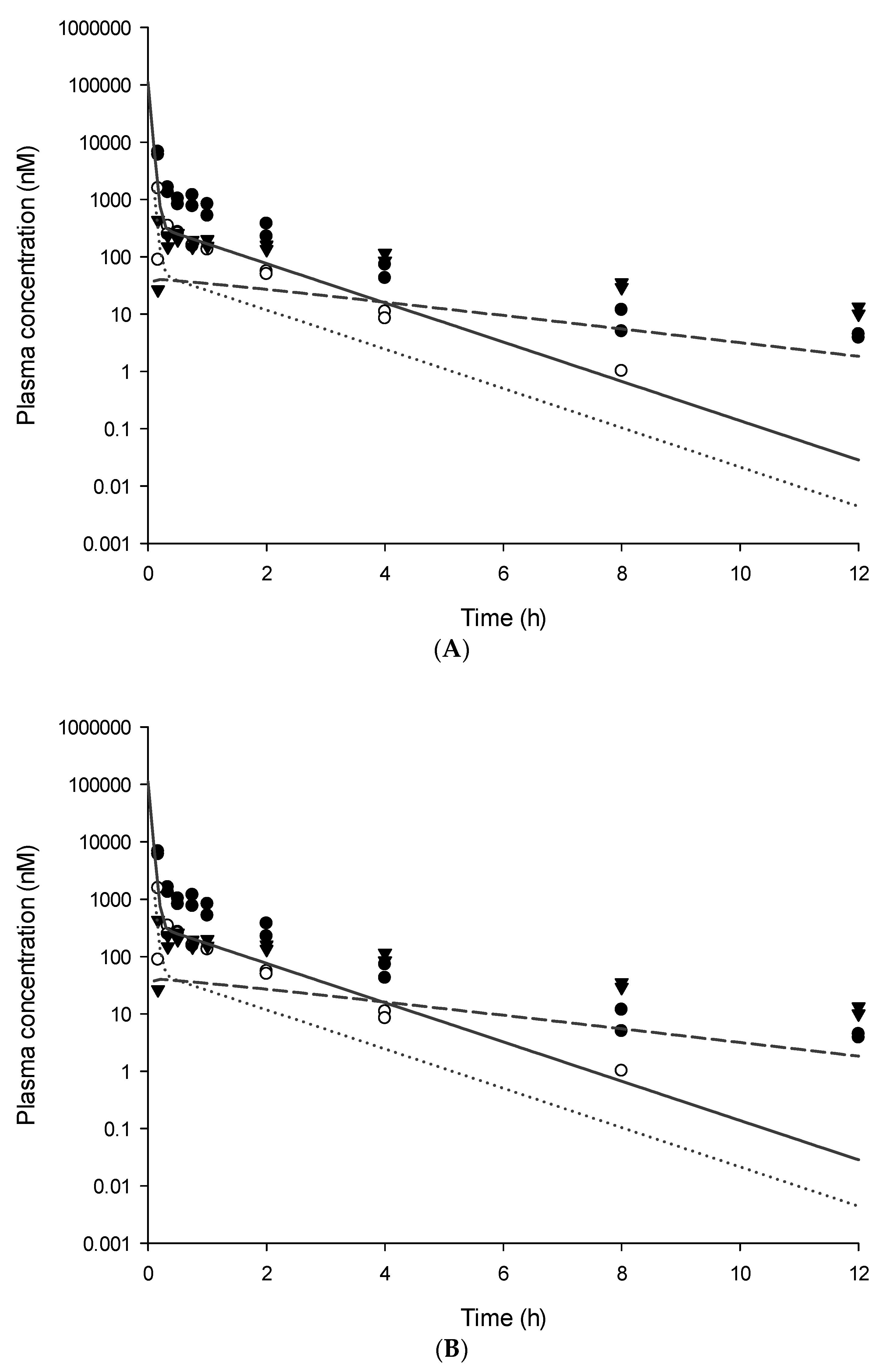 Pharmaceutics 13 00203 g004a