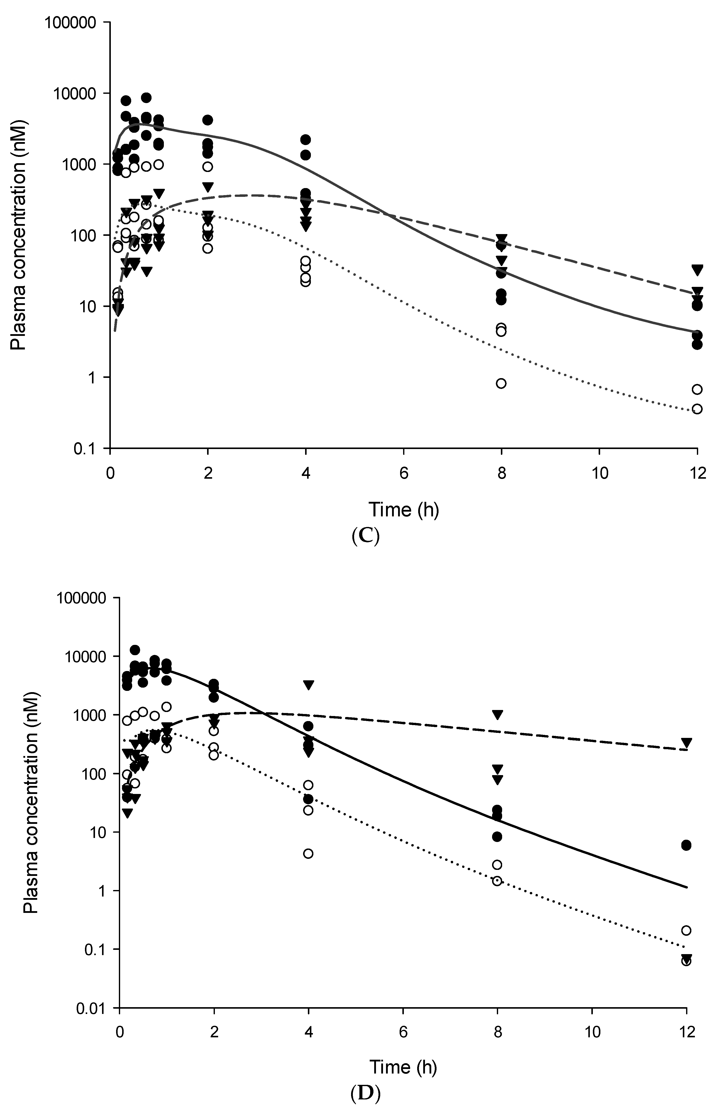 Pharmaceutics 13 00203 g004b