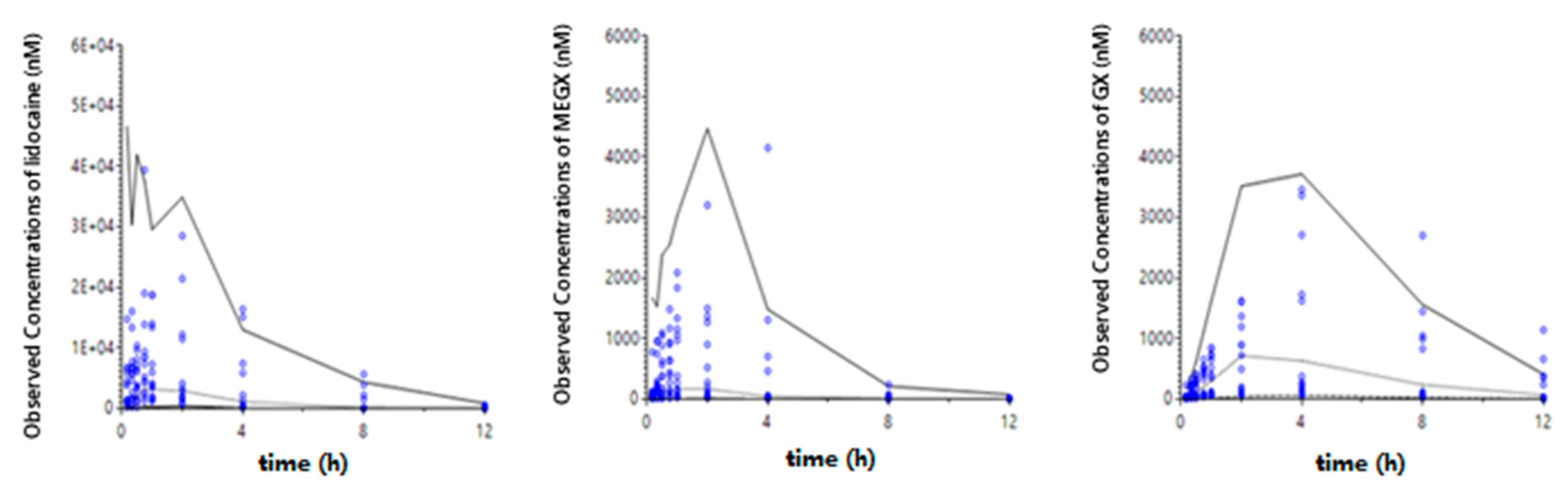 Pharmaceutics 13 00203 g006