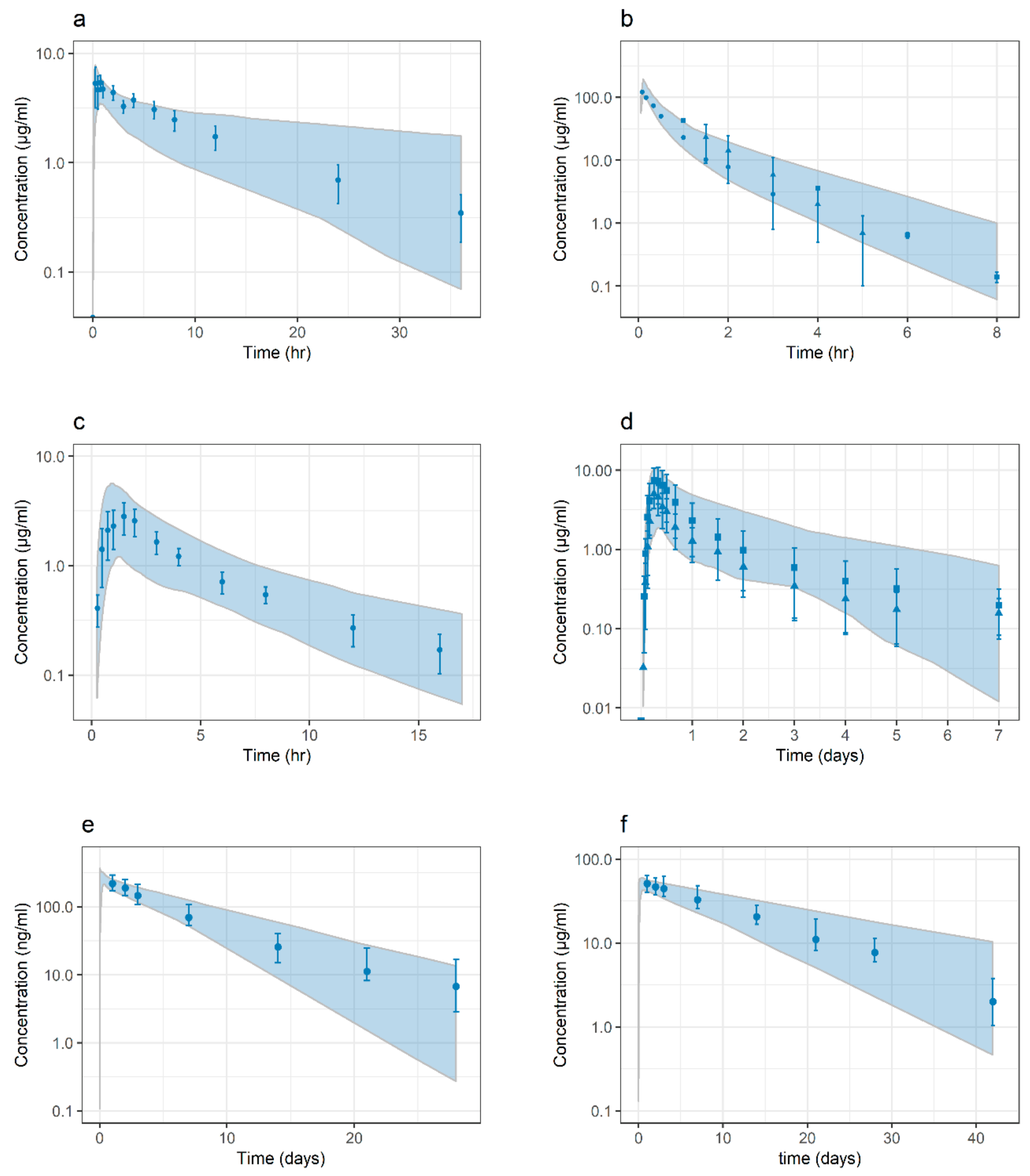 Pharmaceutics 13 00204 g005