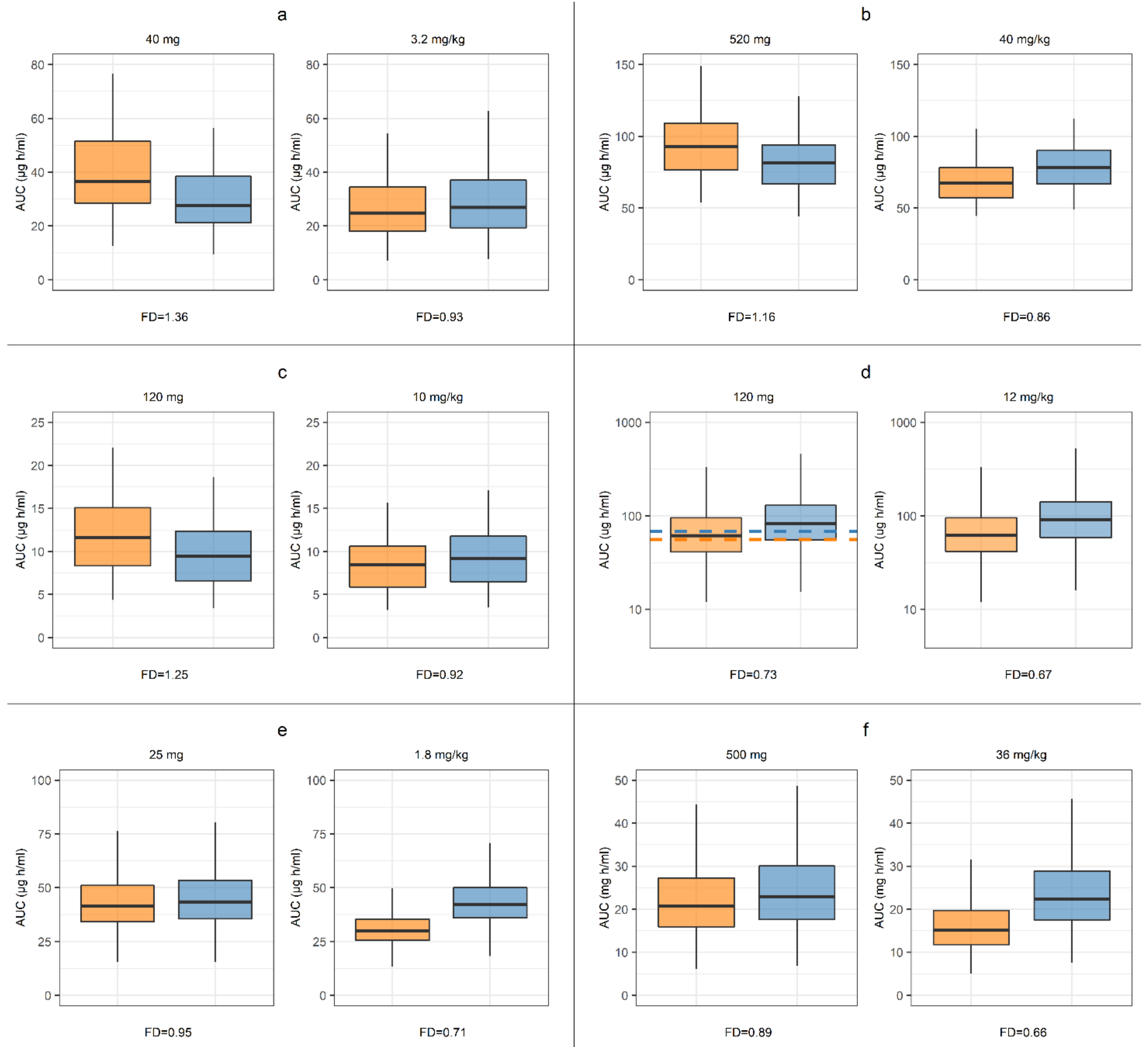 Pharmaceutics 13 00204 g008