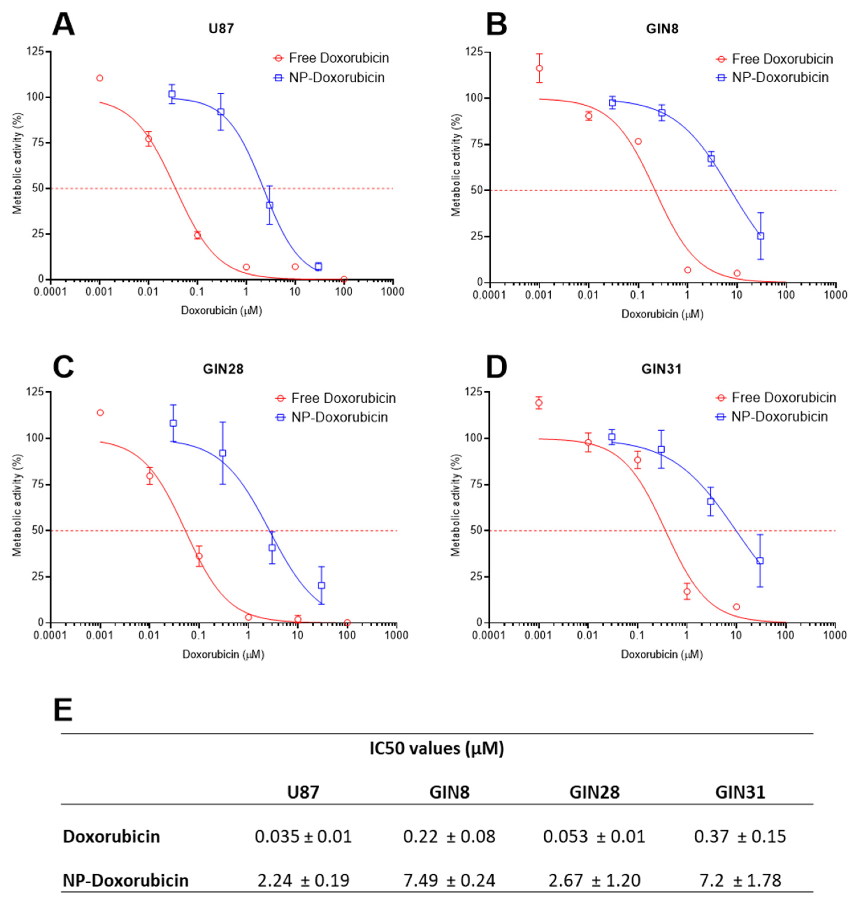 Pharmaceutics 13 00208 g008