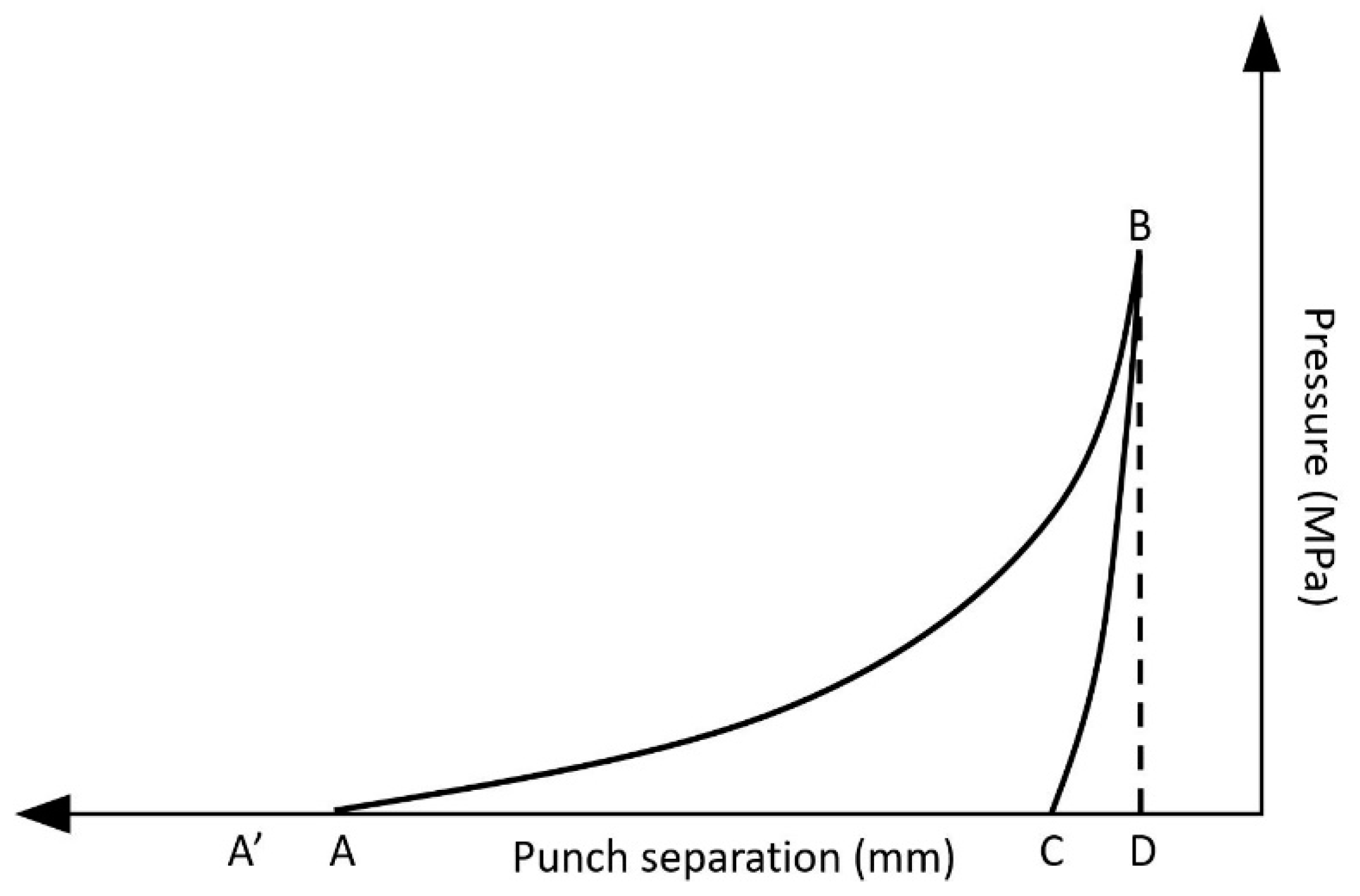 Pharmaceutics 13 00210 g001 Pharmaceutics 13 00210 g001