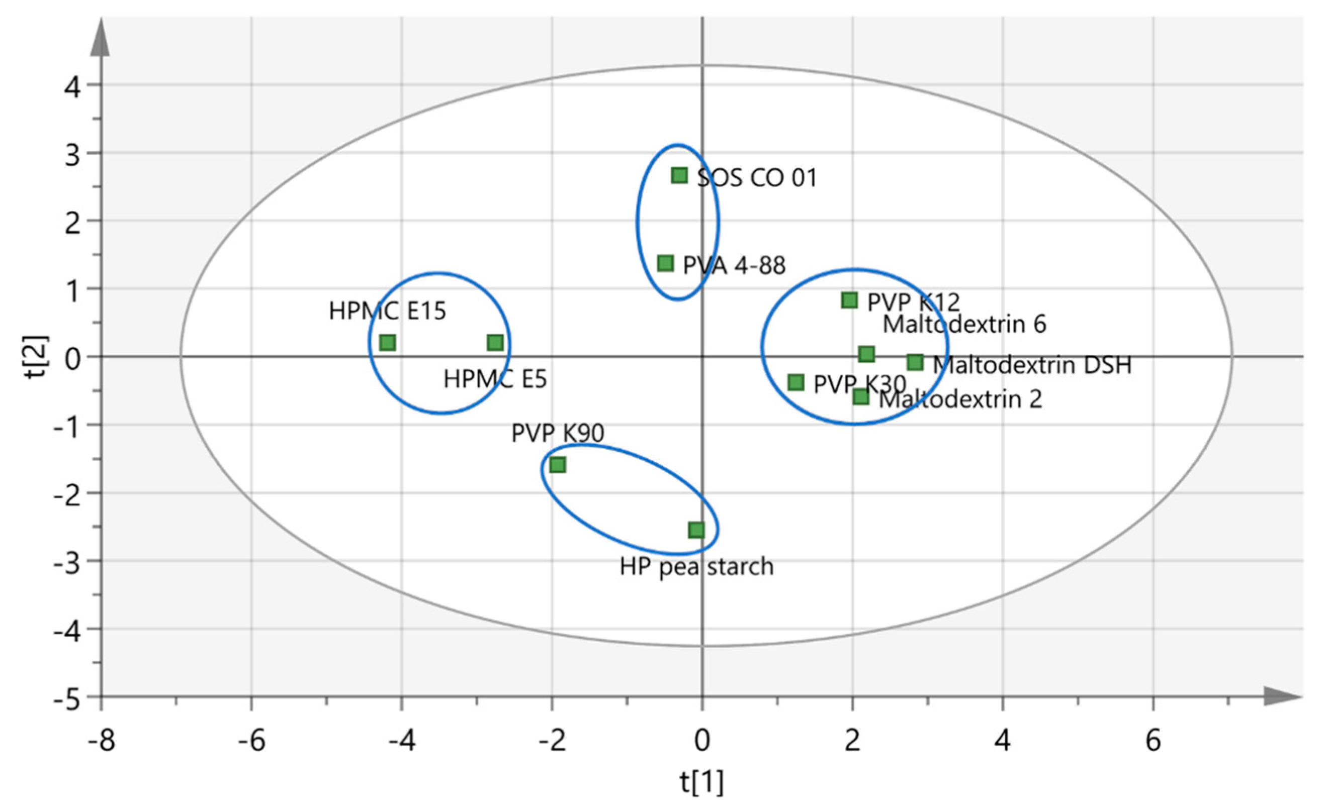 Pharmaceutics 13 00210 g002 Pharmaceutics 13 00210 g002