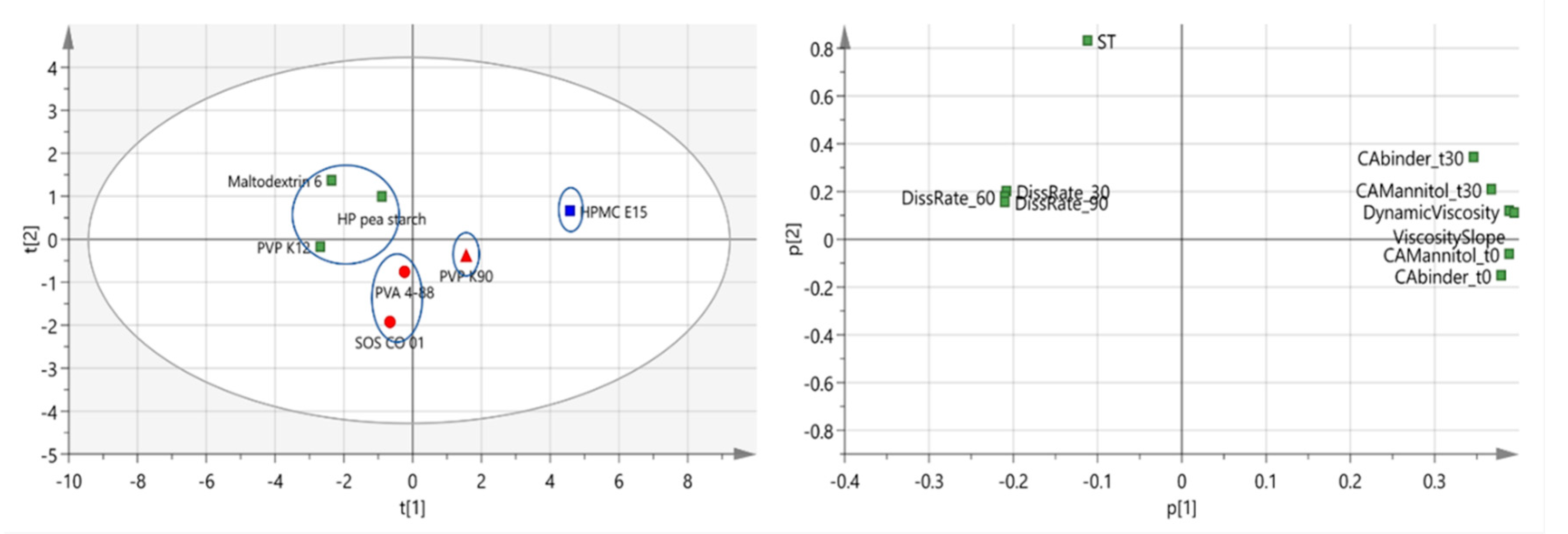 Pharmaceutics 13 00210 g005 Pharmaceutics 13 00210 g005