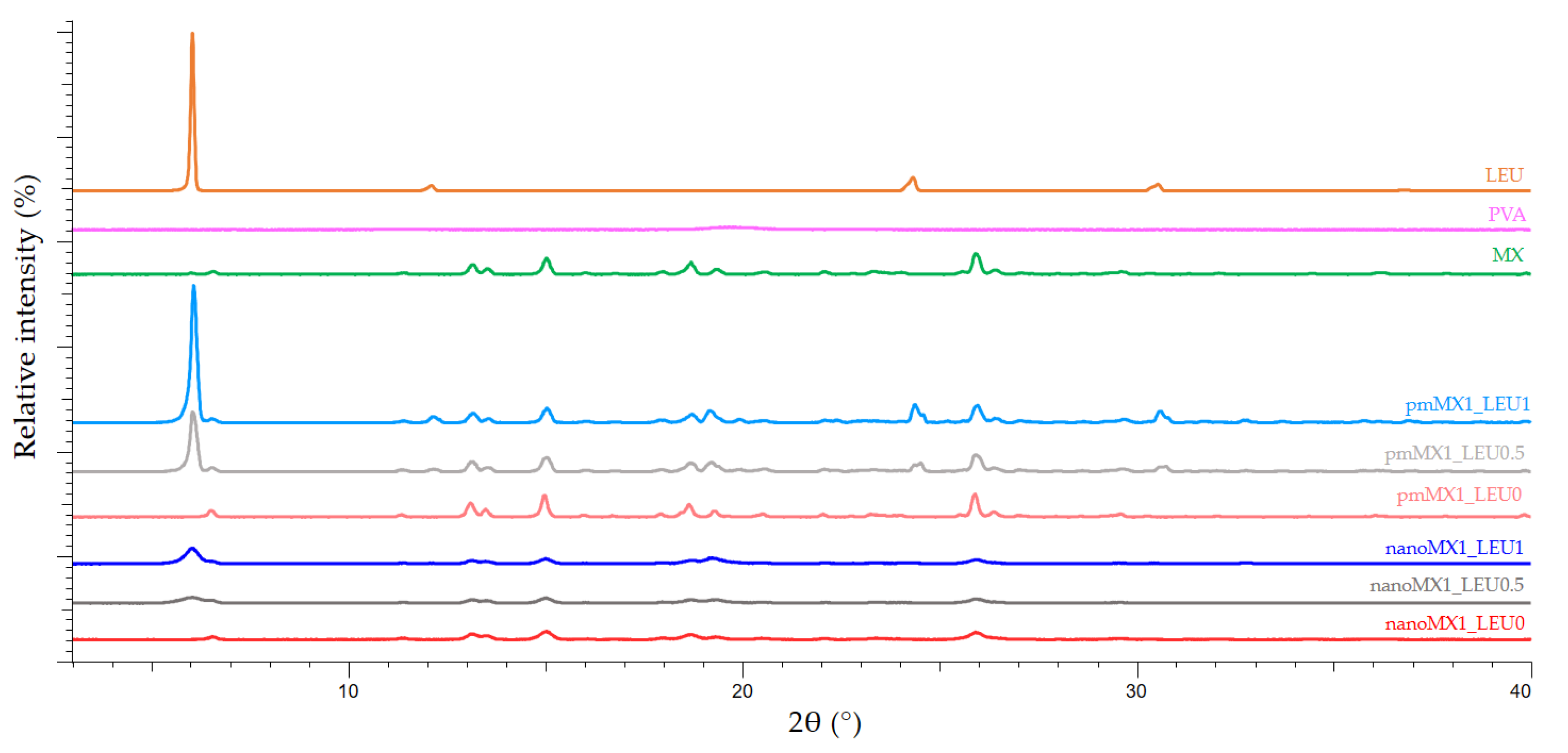 Pharmaceutics 13 00211 g002