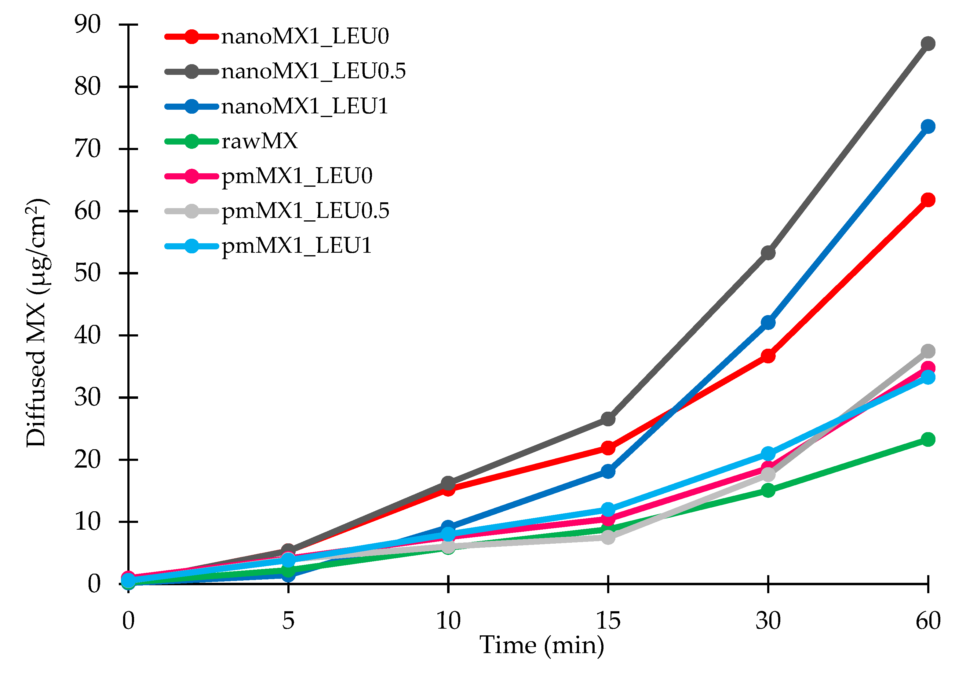 Pharmaceutics 13 00211 g005