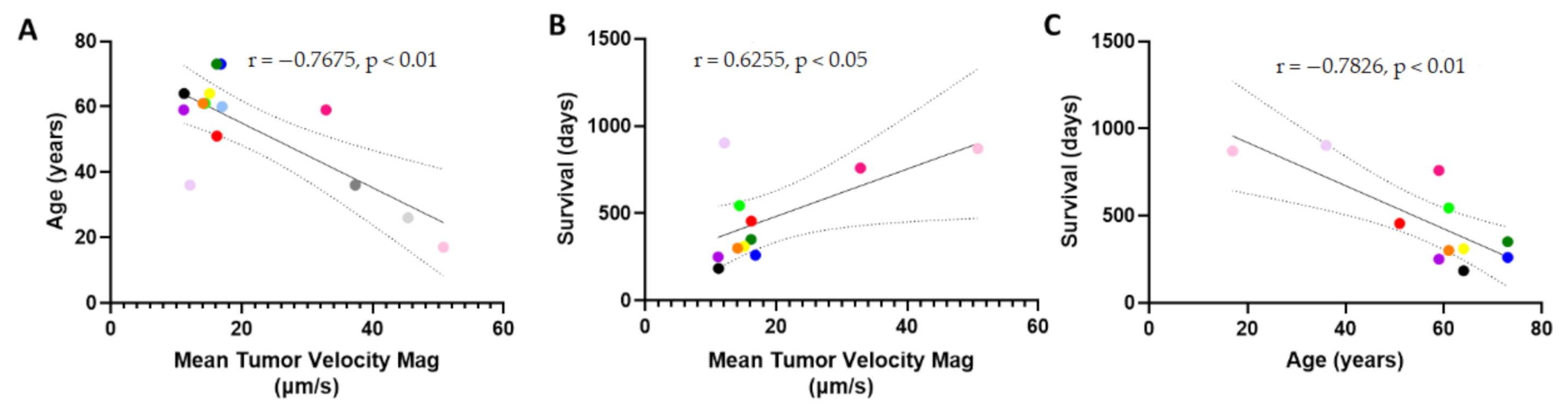 Pharmaceutics 13 00212 g003 Pharmaceutics 13 00212 g003