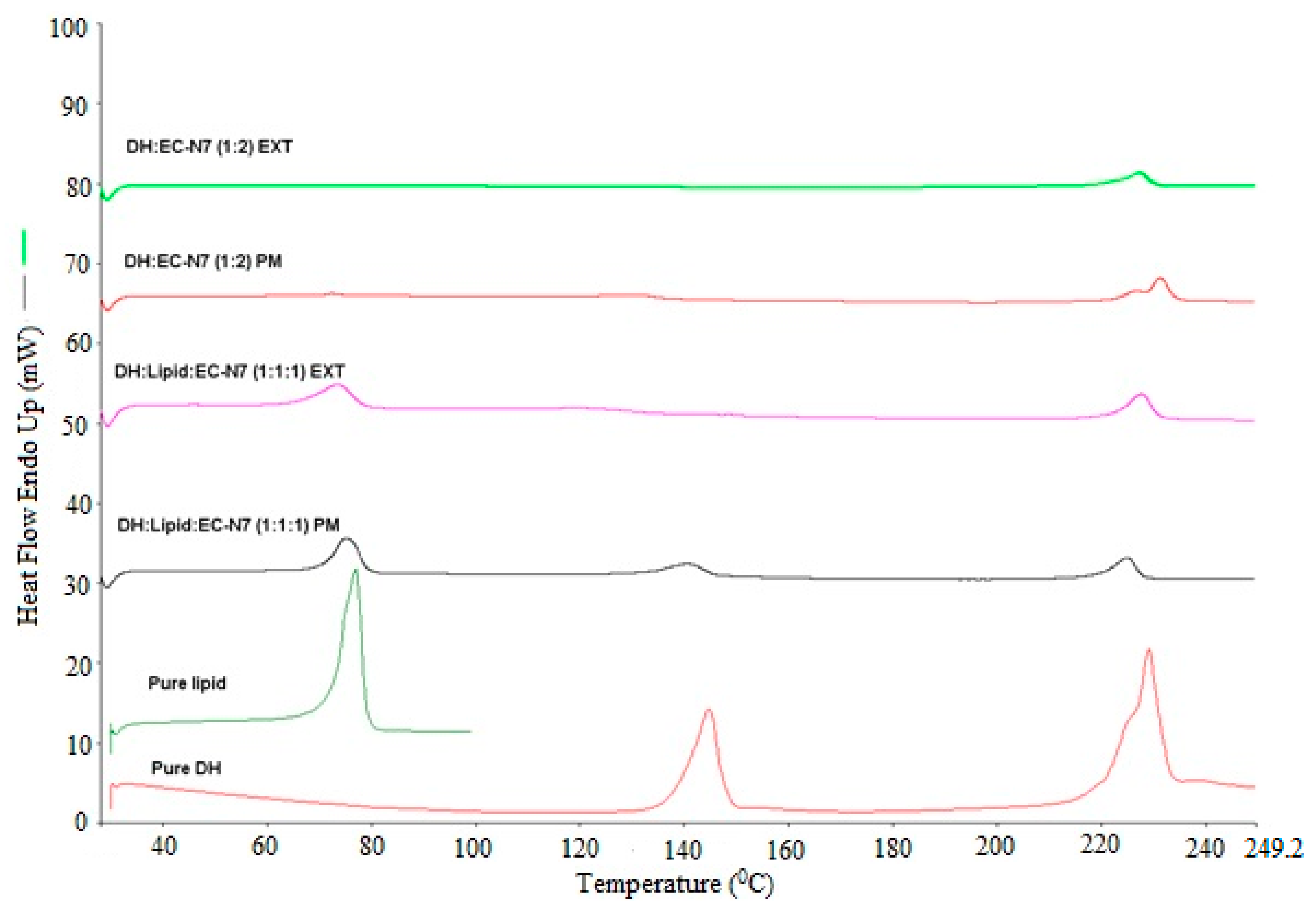 Pharmaceutics 13 00213 g004