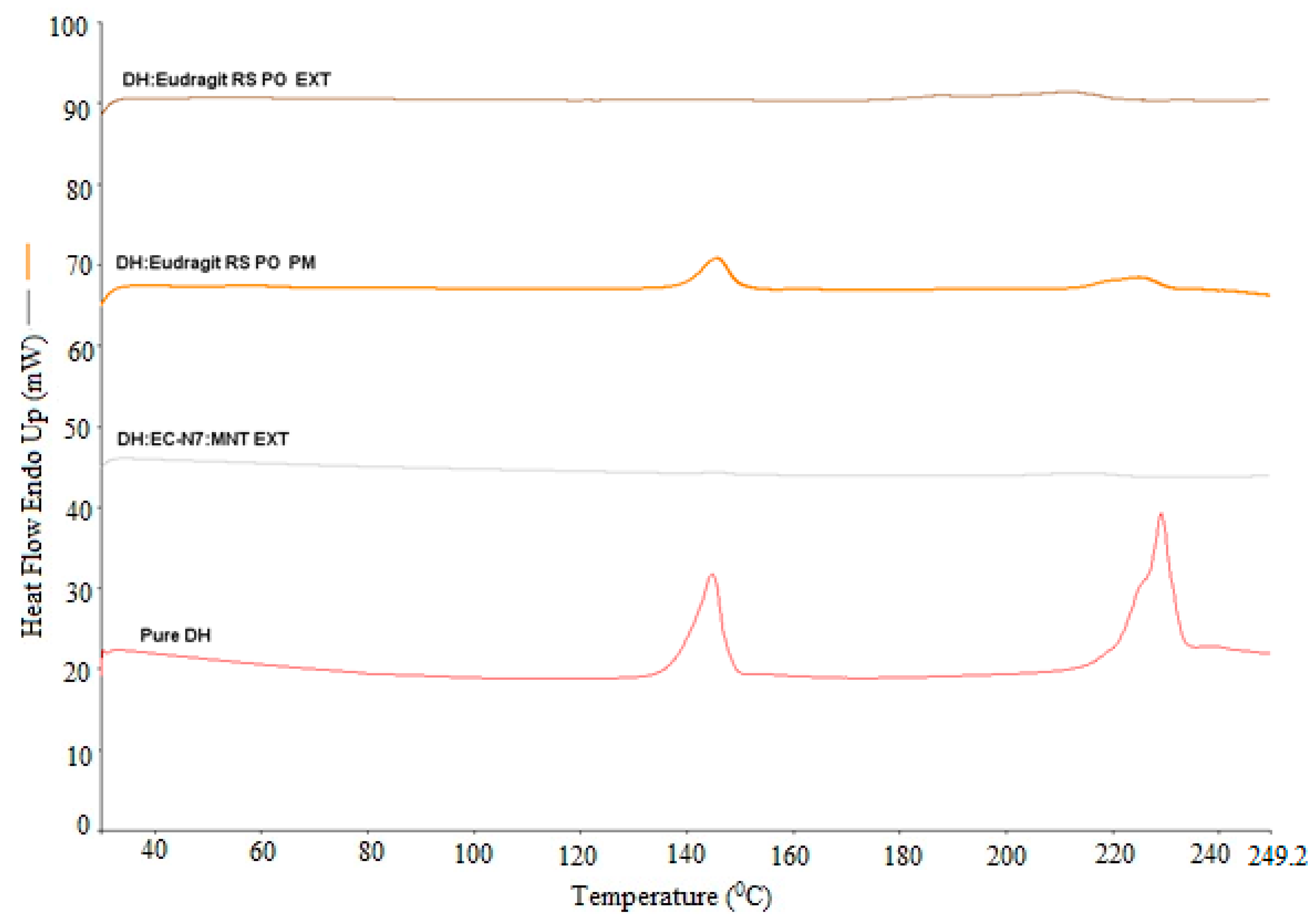 Pharmaceutics 13 00213 g005