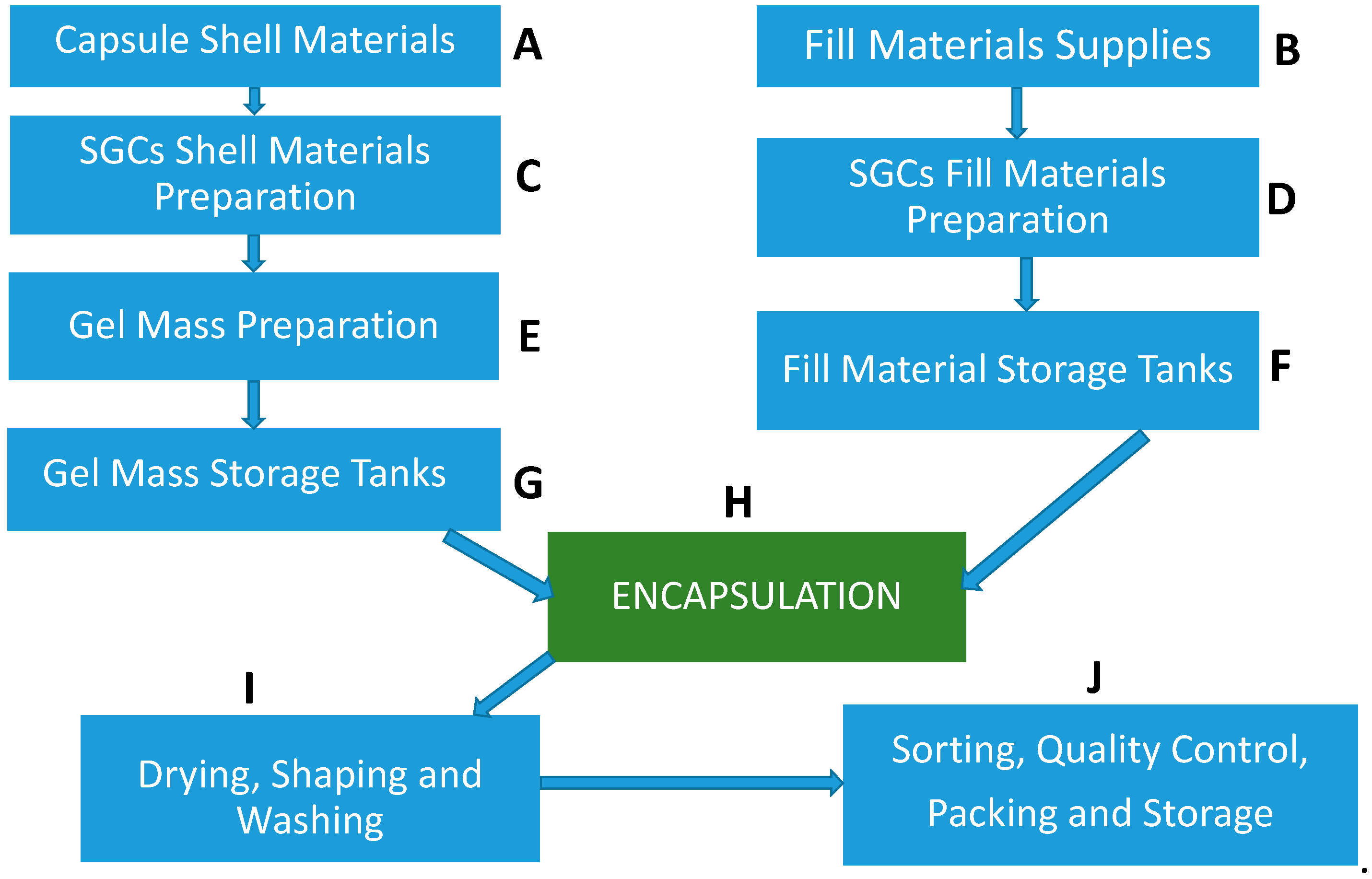Pharmaceutics 13 00214 g003