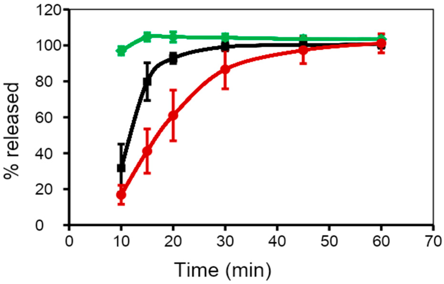 Pharmaceutics 13 00214 g005