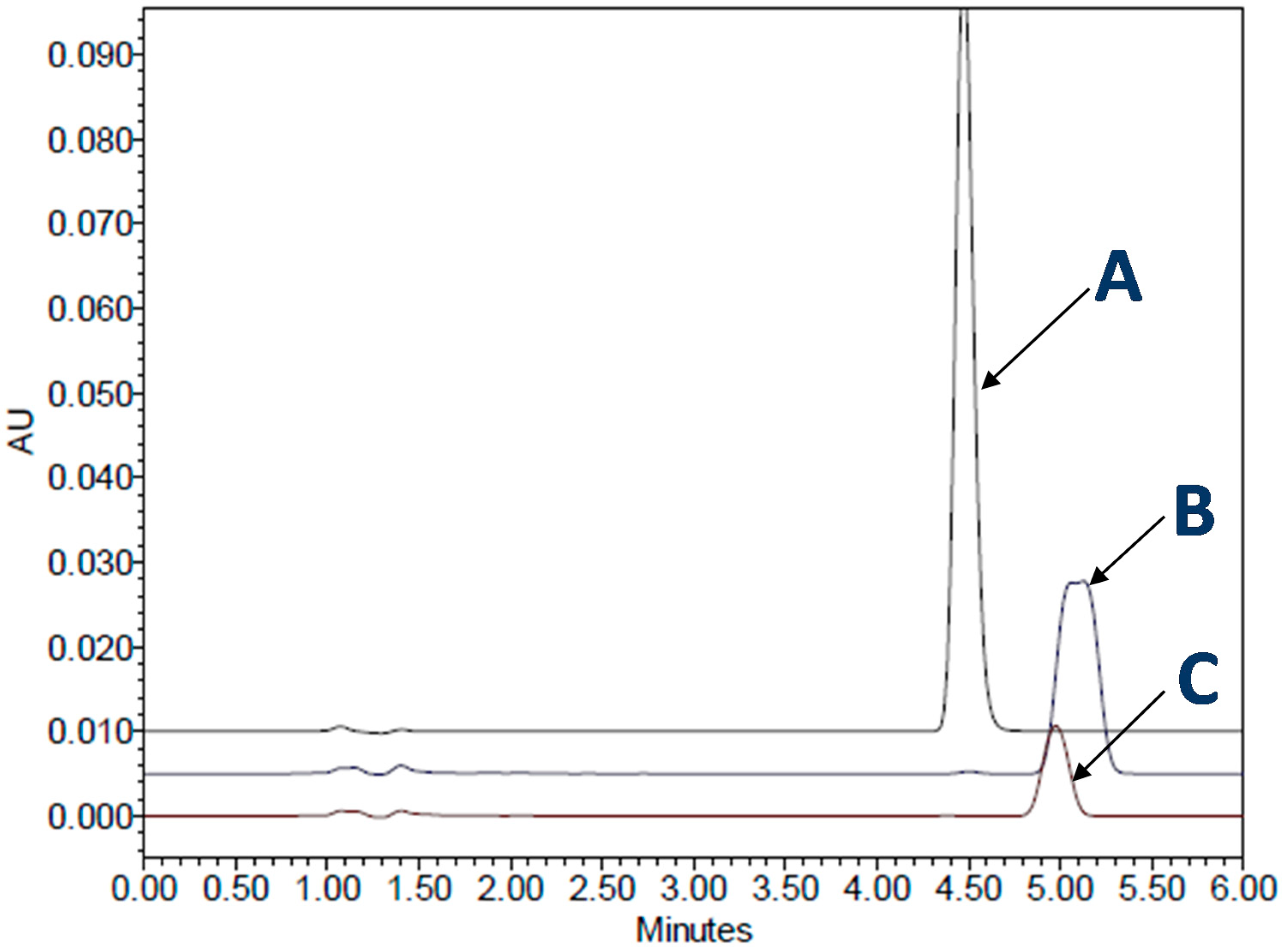 Pharmaceutics 13 00214 g007