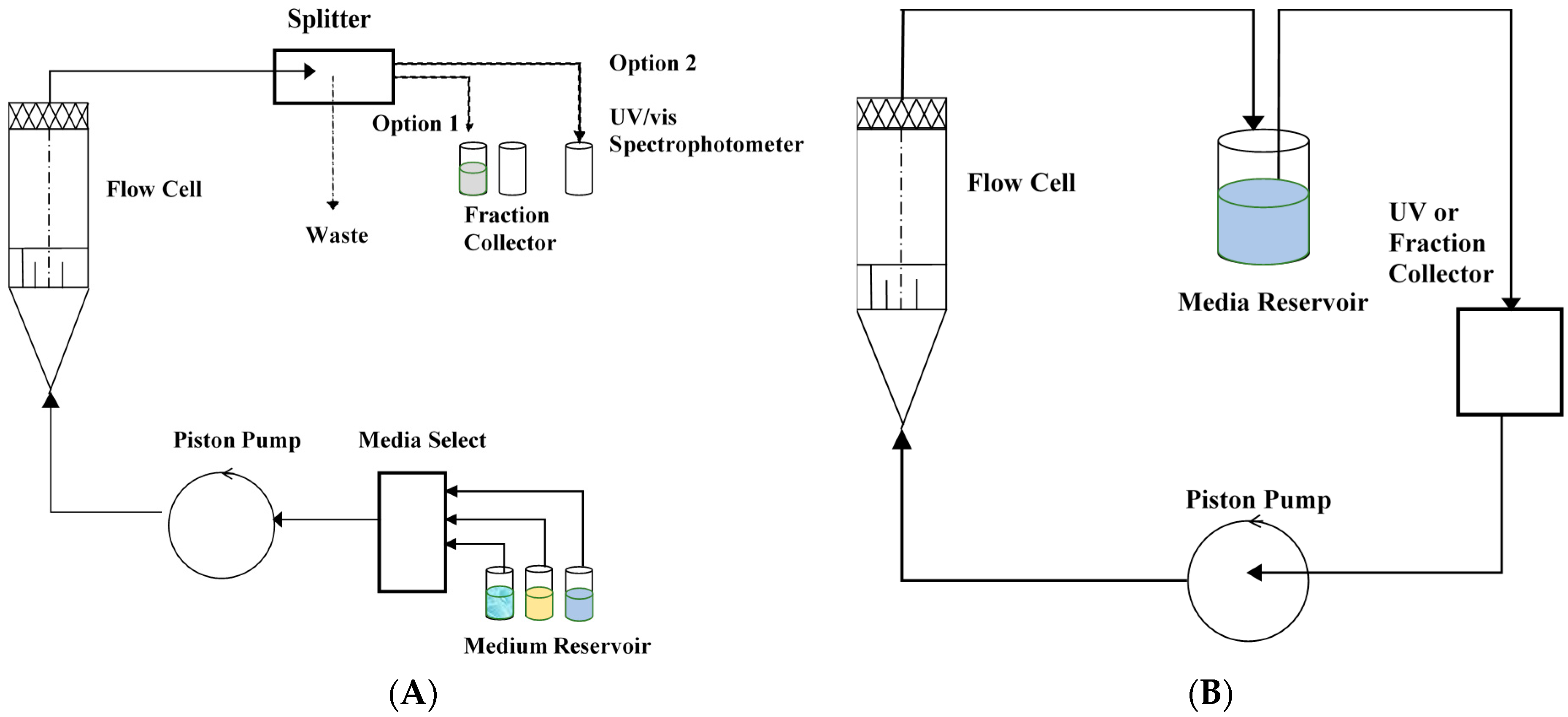 Pharmaceutics 13 00214 g009