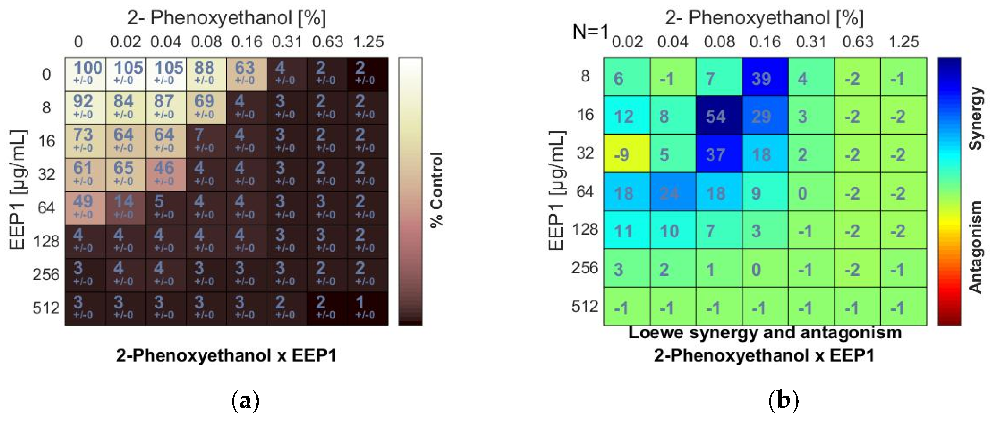 Pharmaceutics 13 00215 g001
