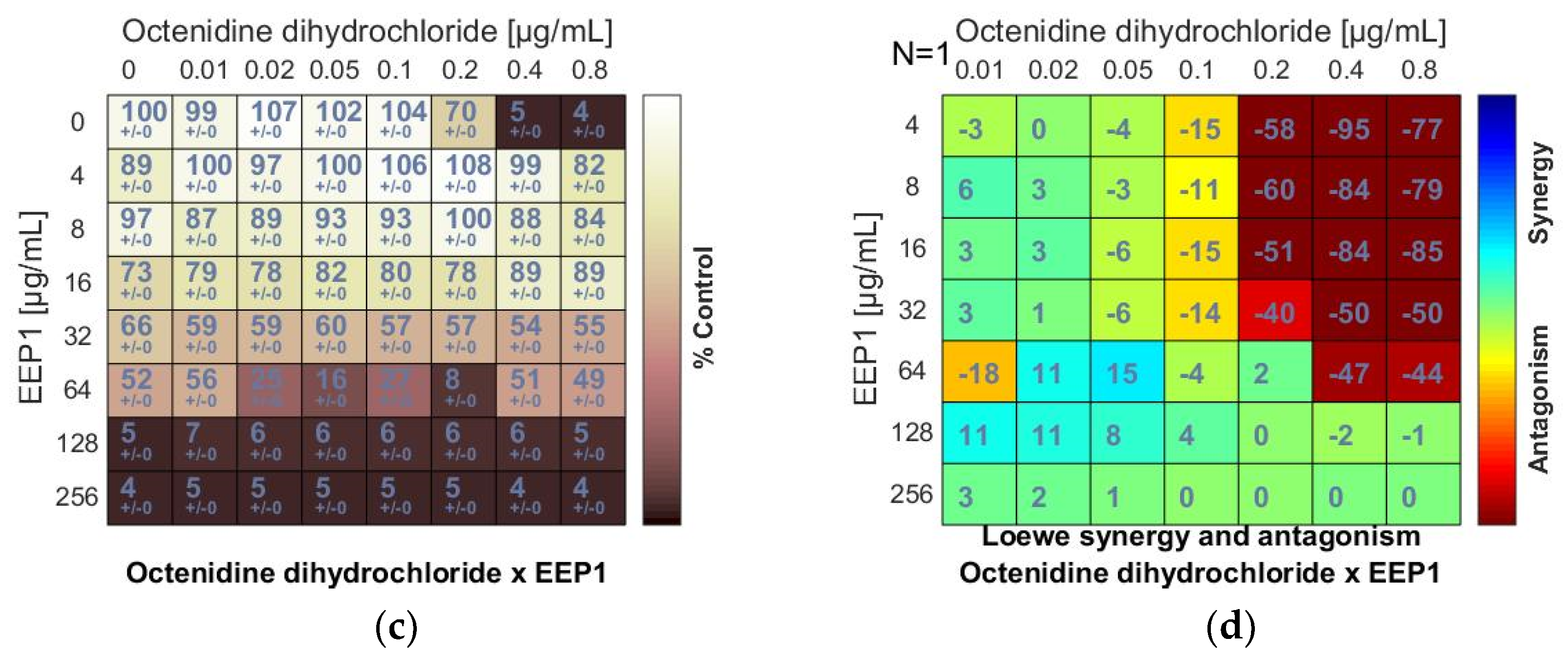 Pharmaceutics 13 00215 g002b