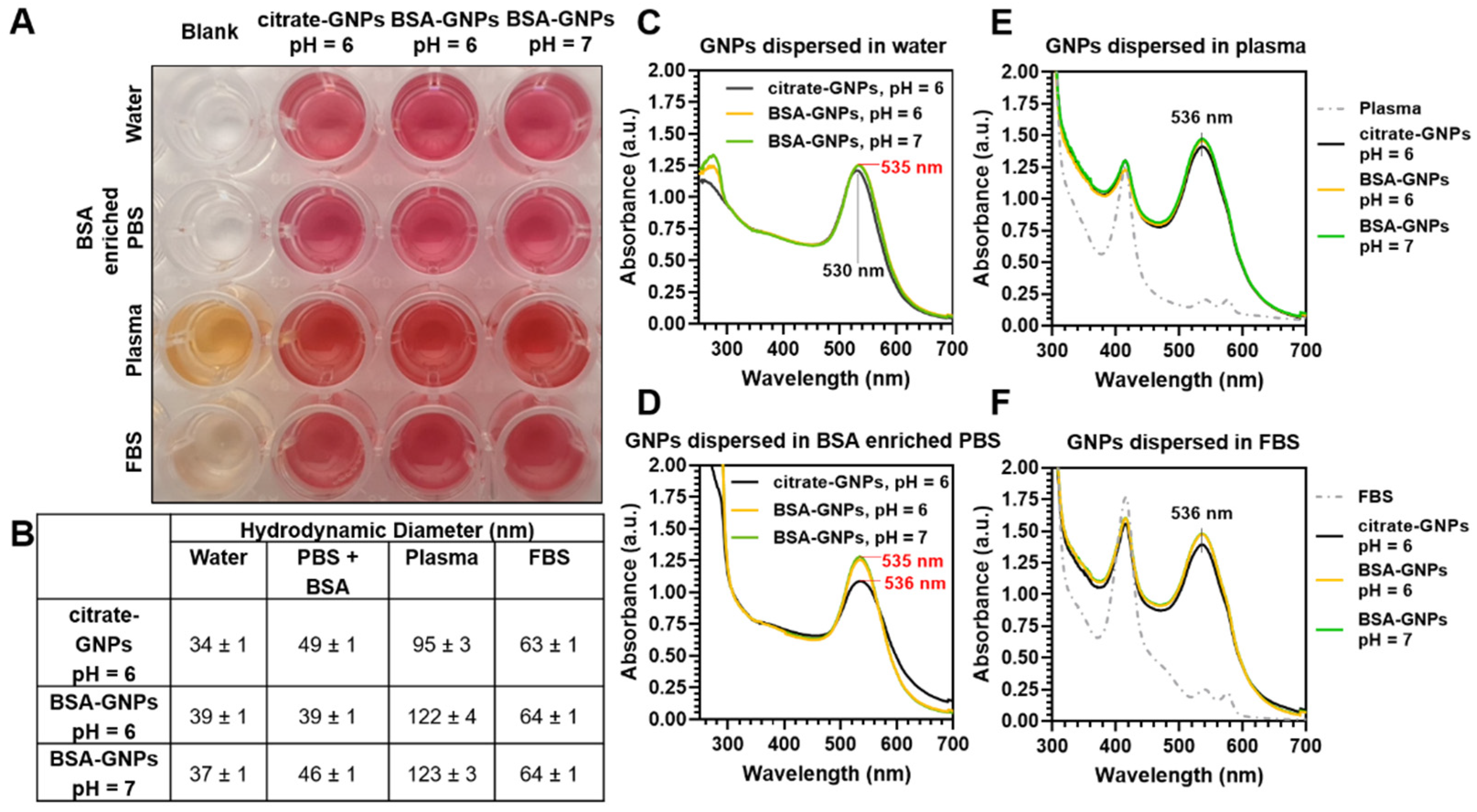 Pharmaceutics 13 00216 g003 Pharmaceutics 13 00216 g003