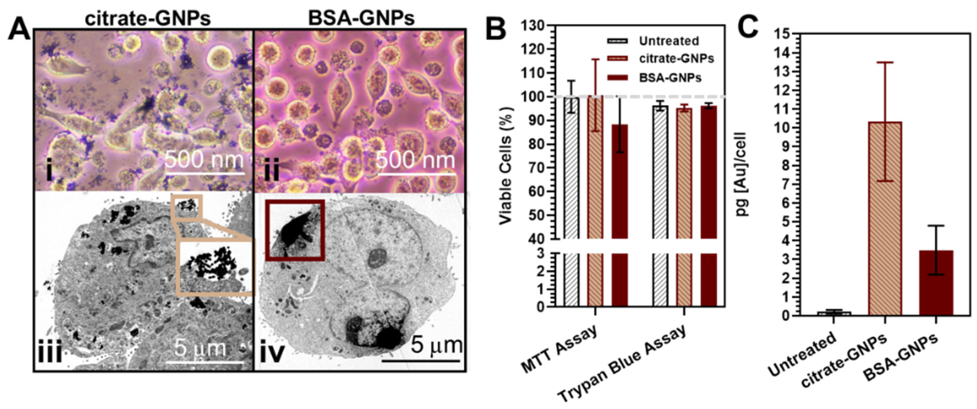 Pharmaceutics 13 00216 g004 Pharmaceutics 13 00216 g004
